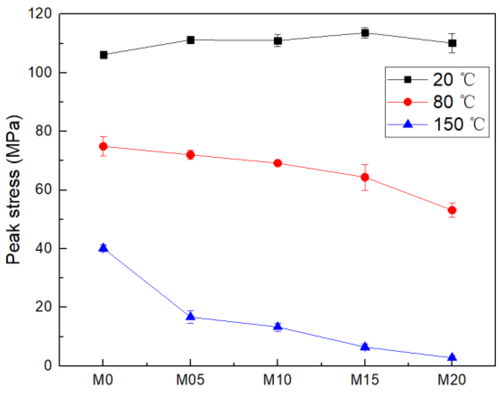 Coatings 12 00643 g006