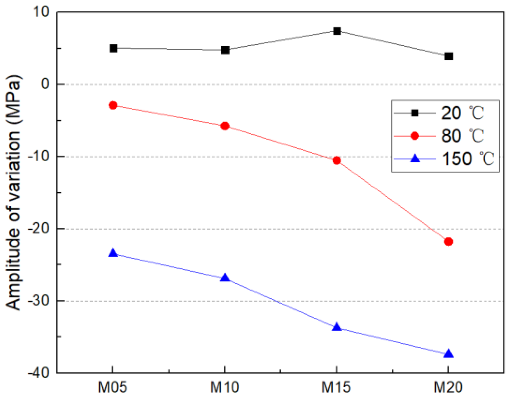 Coatings 12 00643 g007