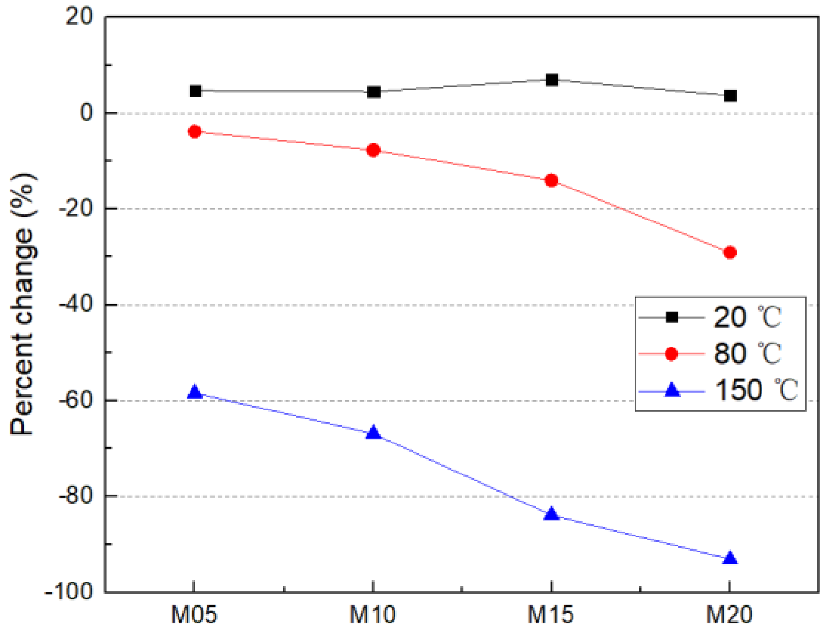 Coatings 12 00643 g008