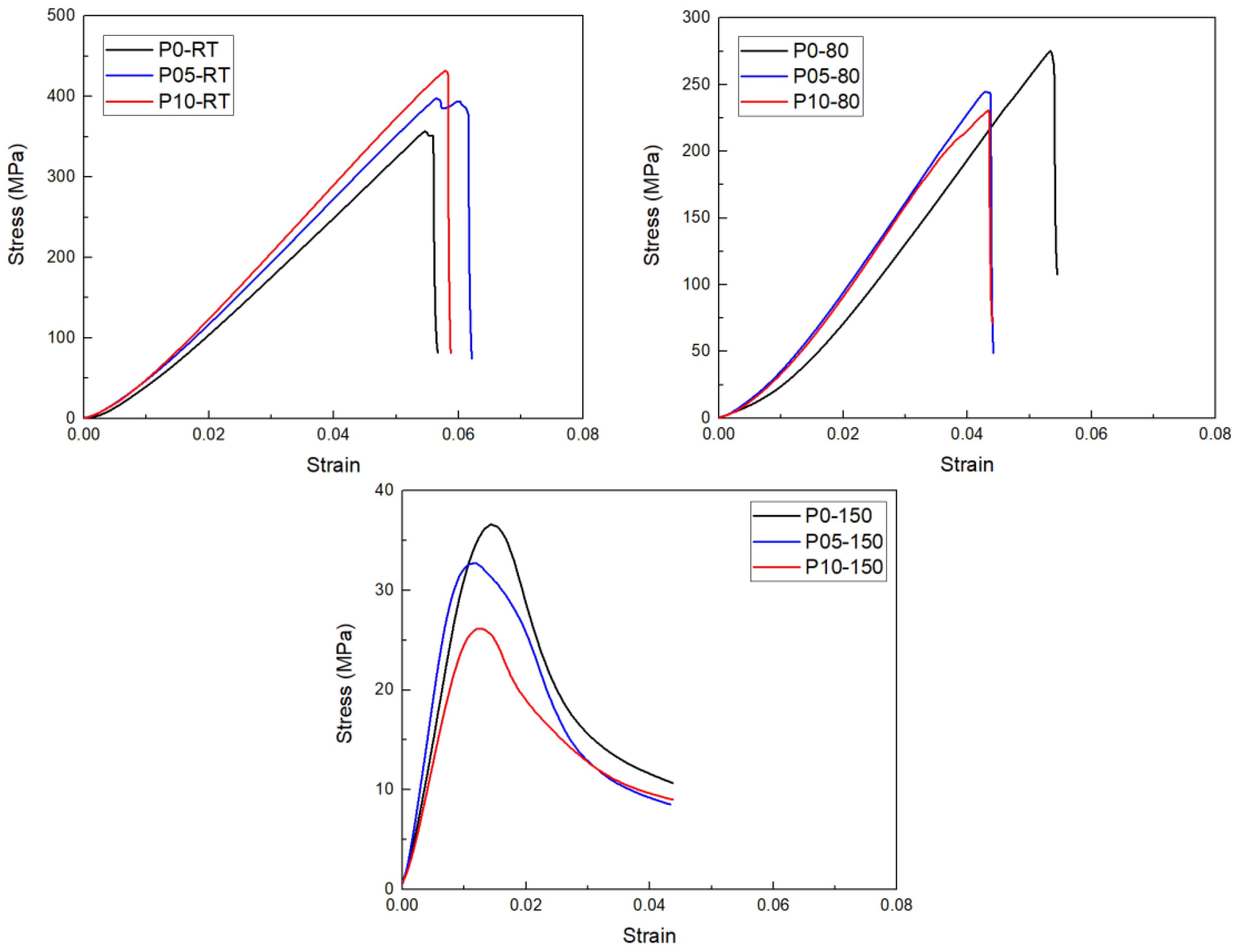 Coatings 12 00643 g009