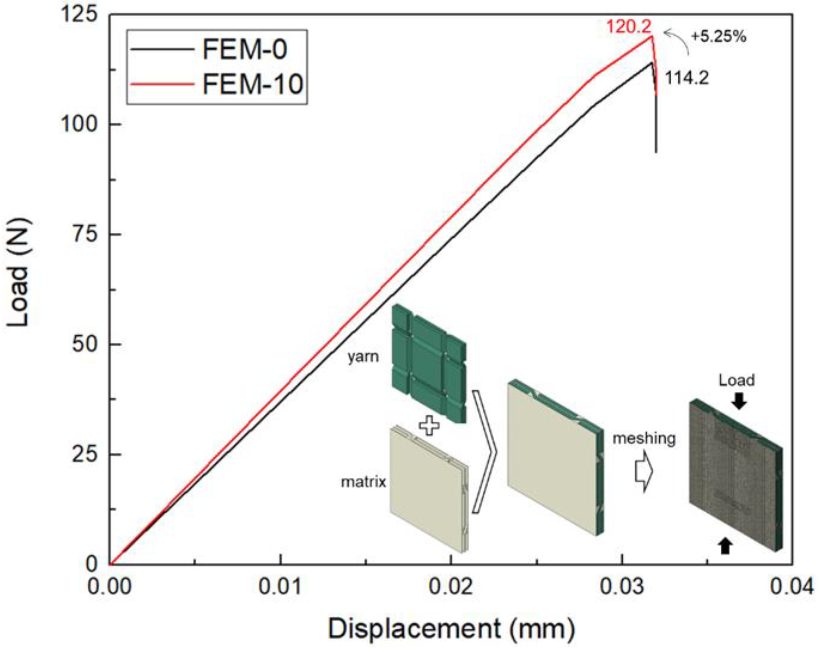 Coatings 12 00643 g013