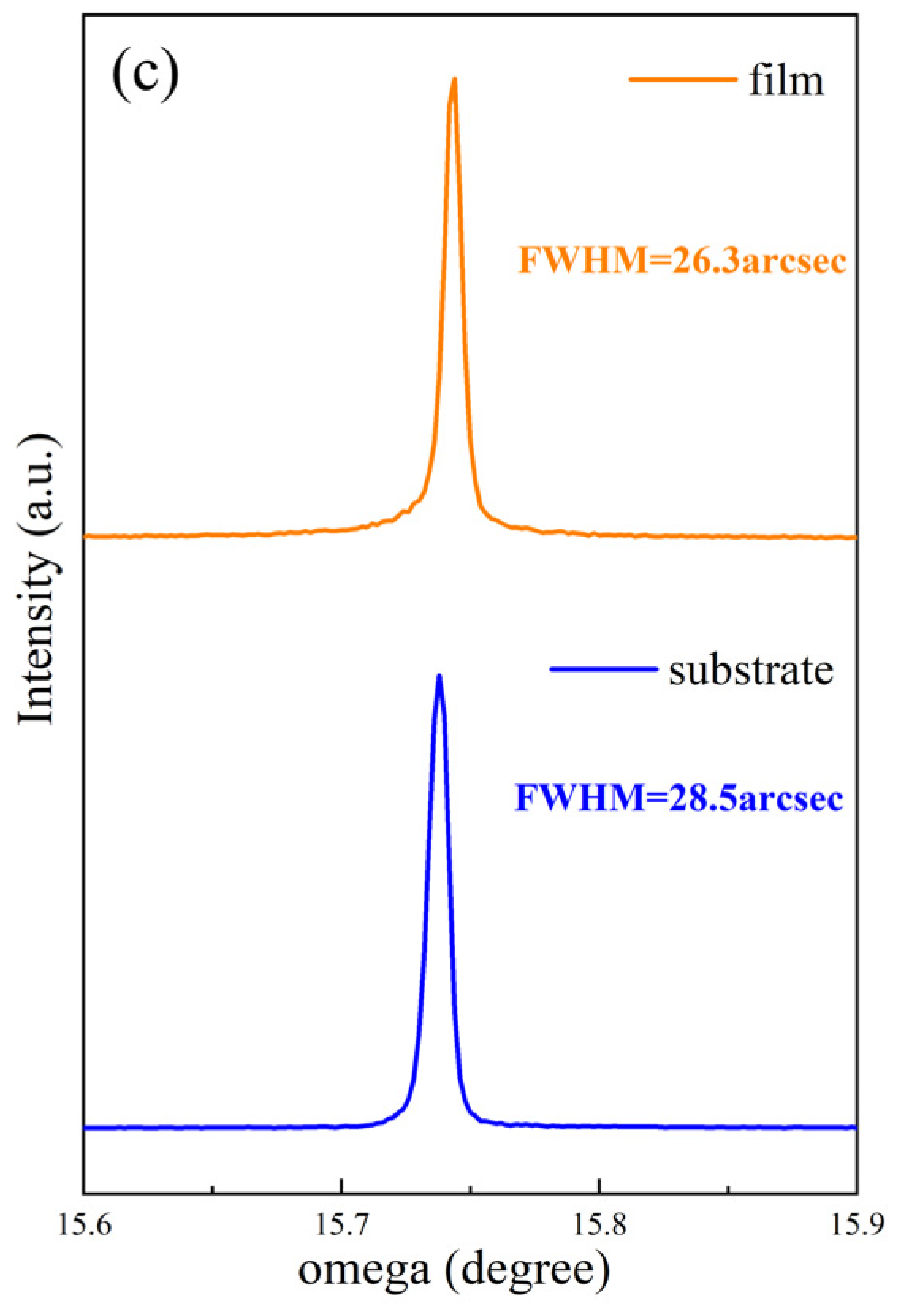 Coatings 12 00645 g001b