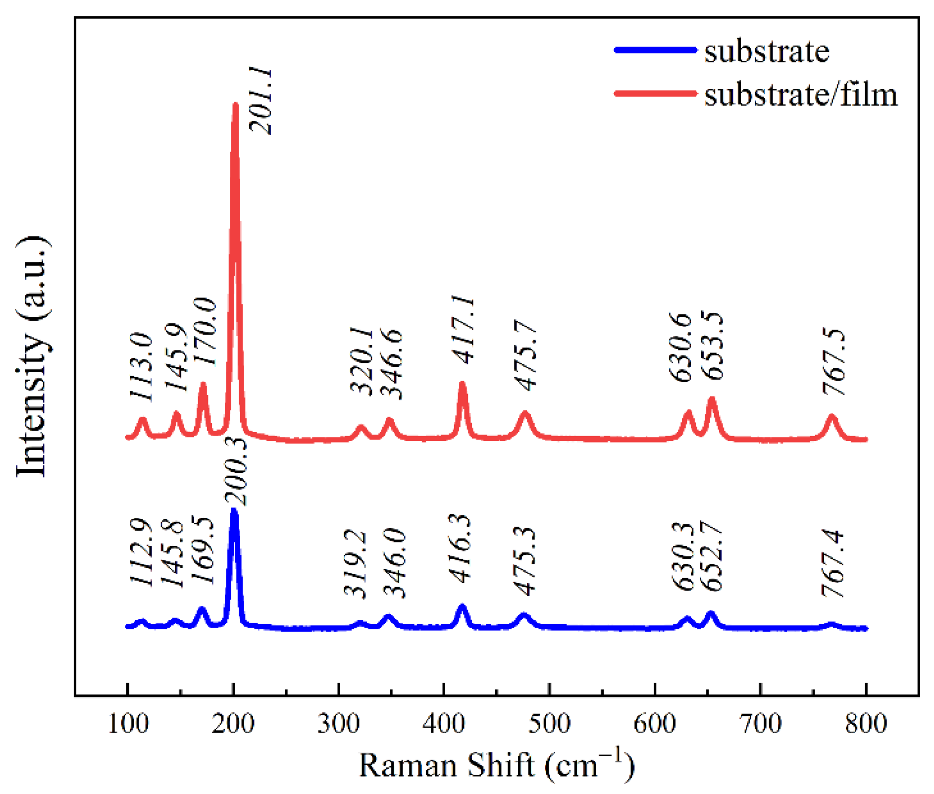 Coatings 12 00645 g002