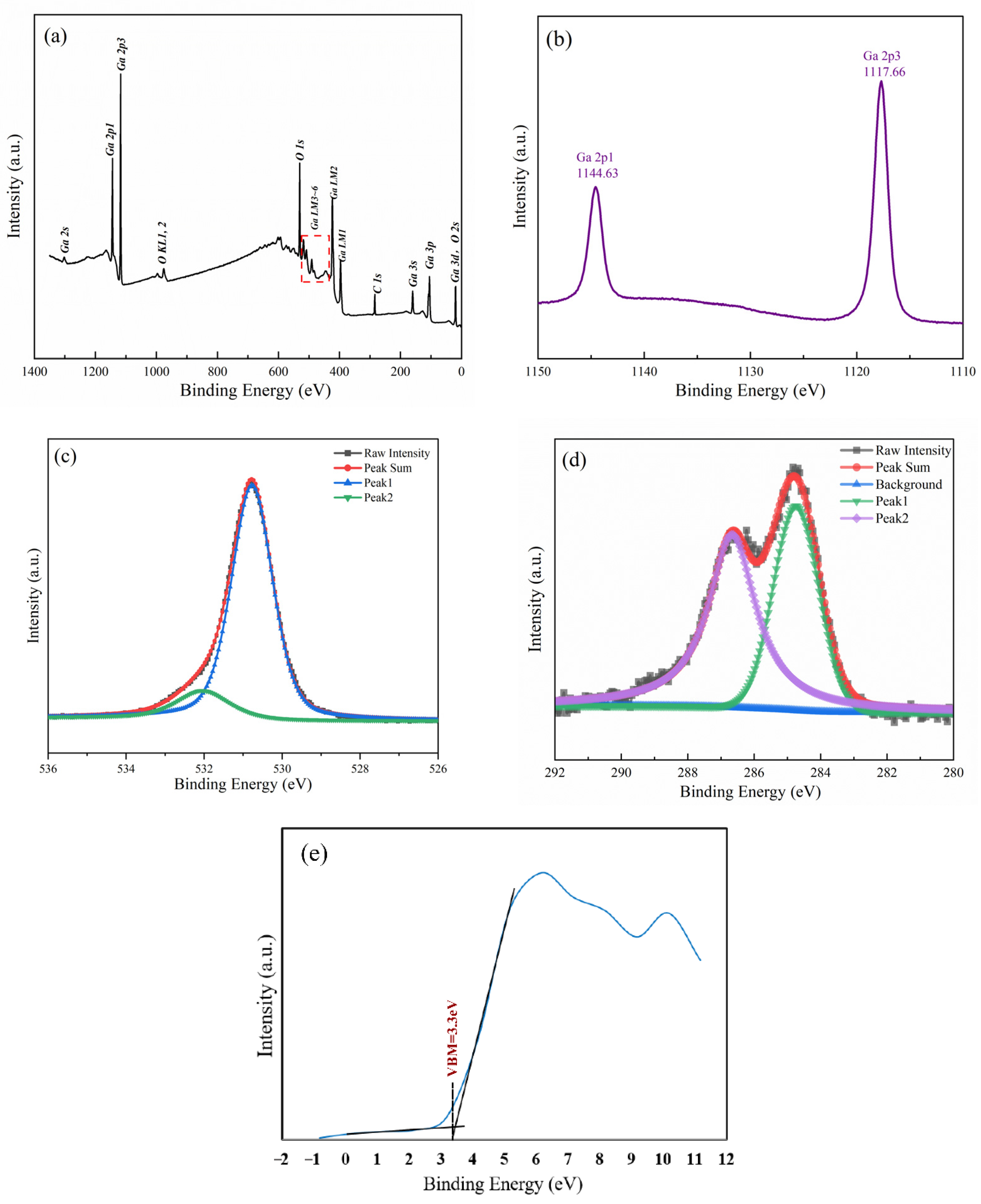 Coatings 12 00645 g004