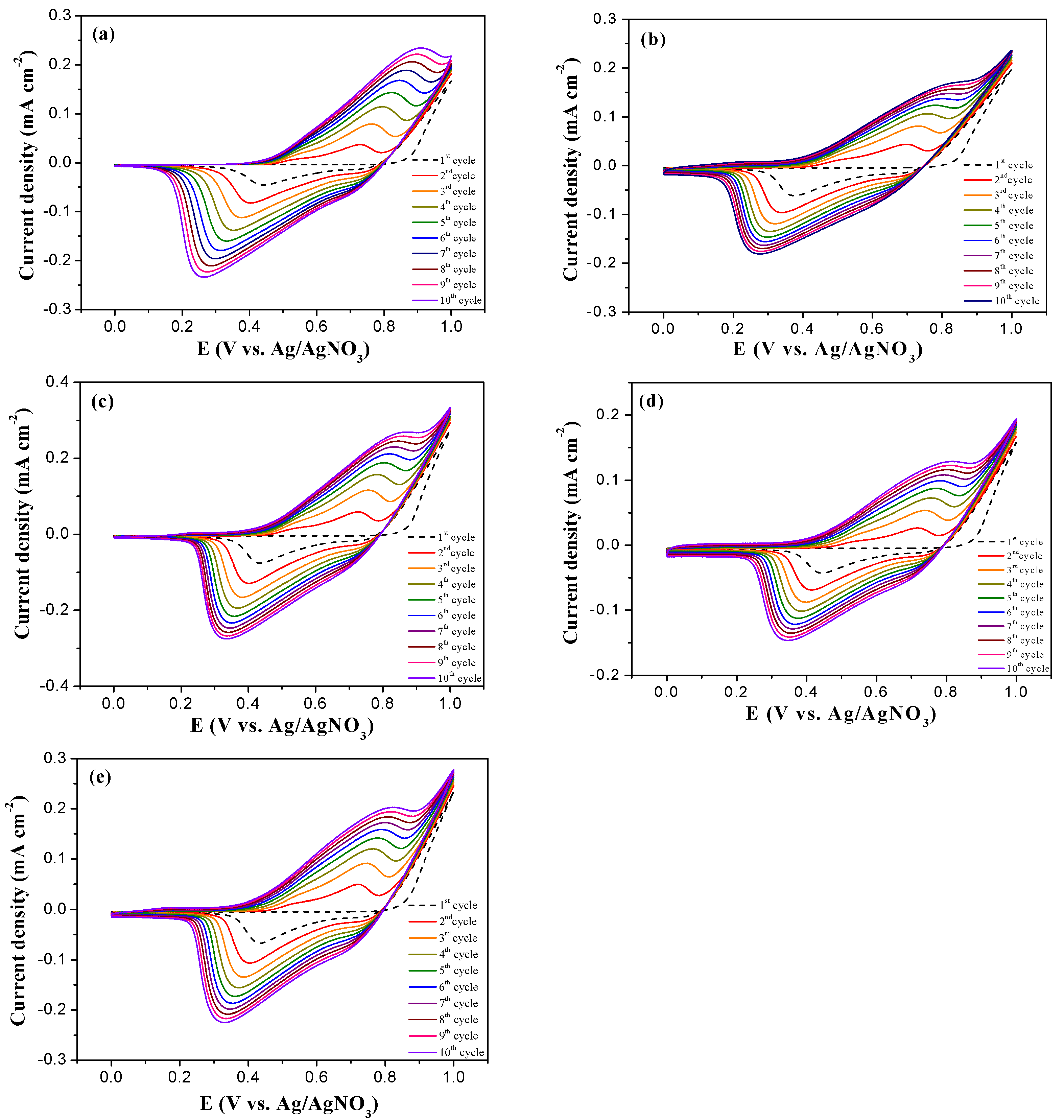 Coatings 12 00646 g002