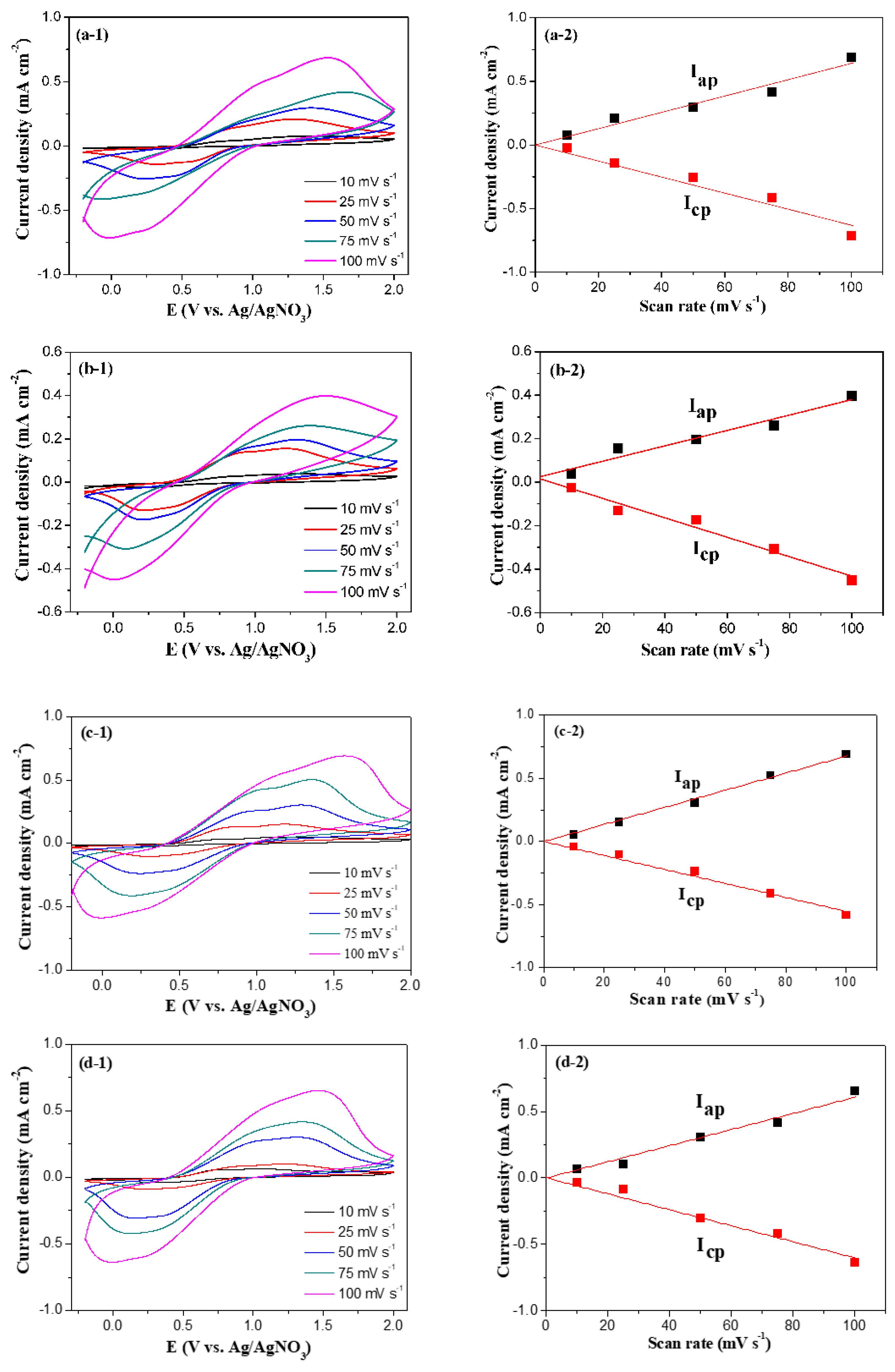 Coatings 12 00646 g004a