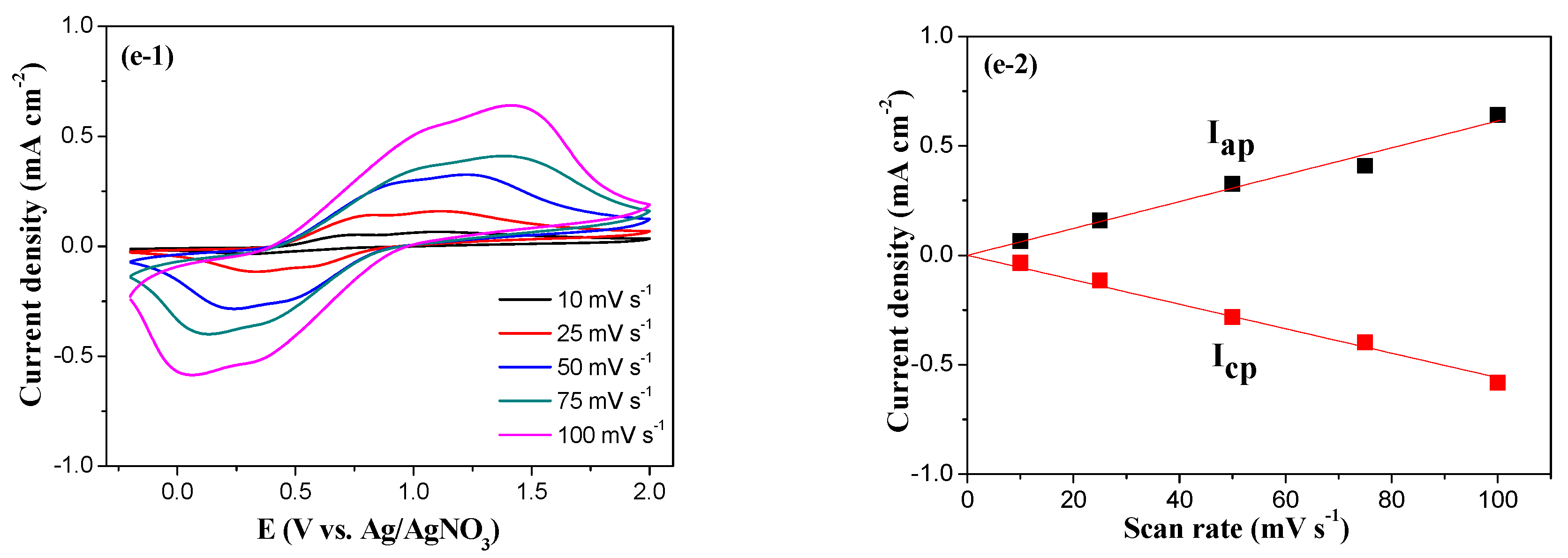 Coatings 12 00646 g004b