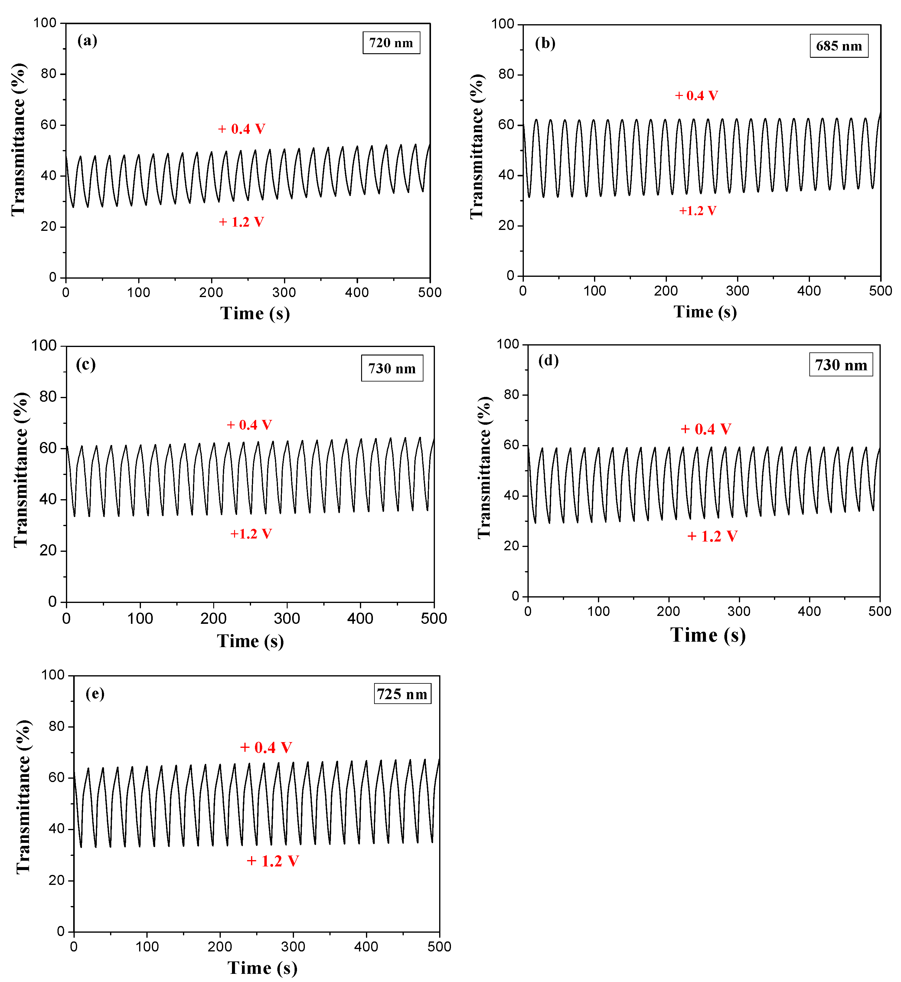 Coatings 12 00646 g006