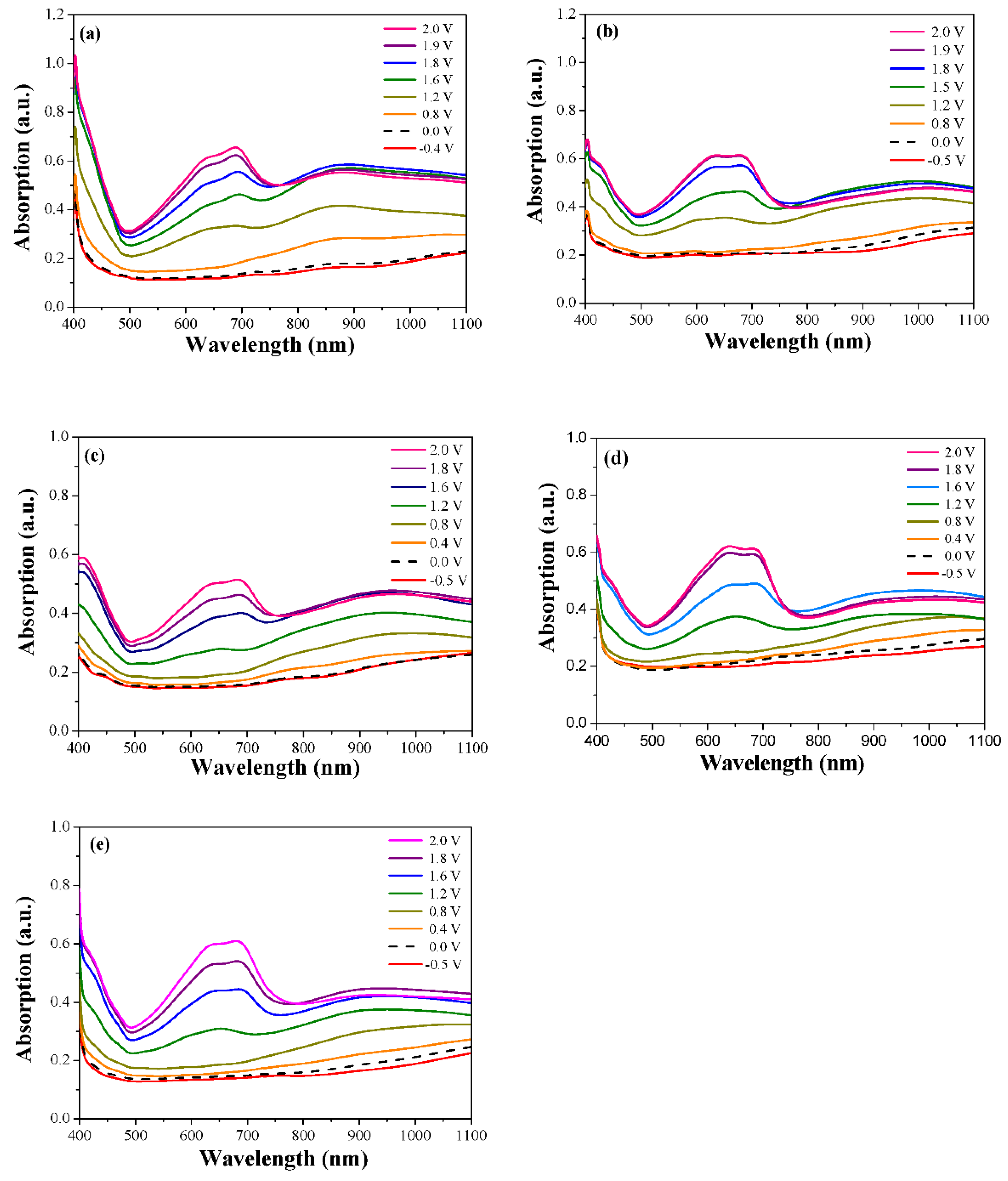 Coatings 12 00646 g007