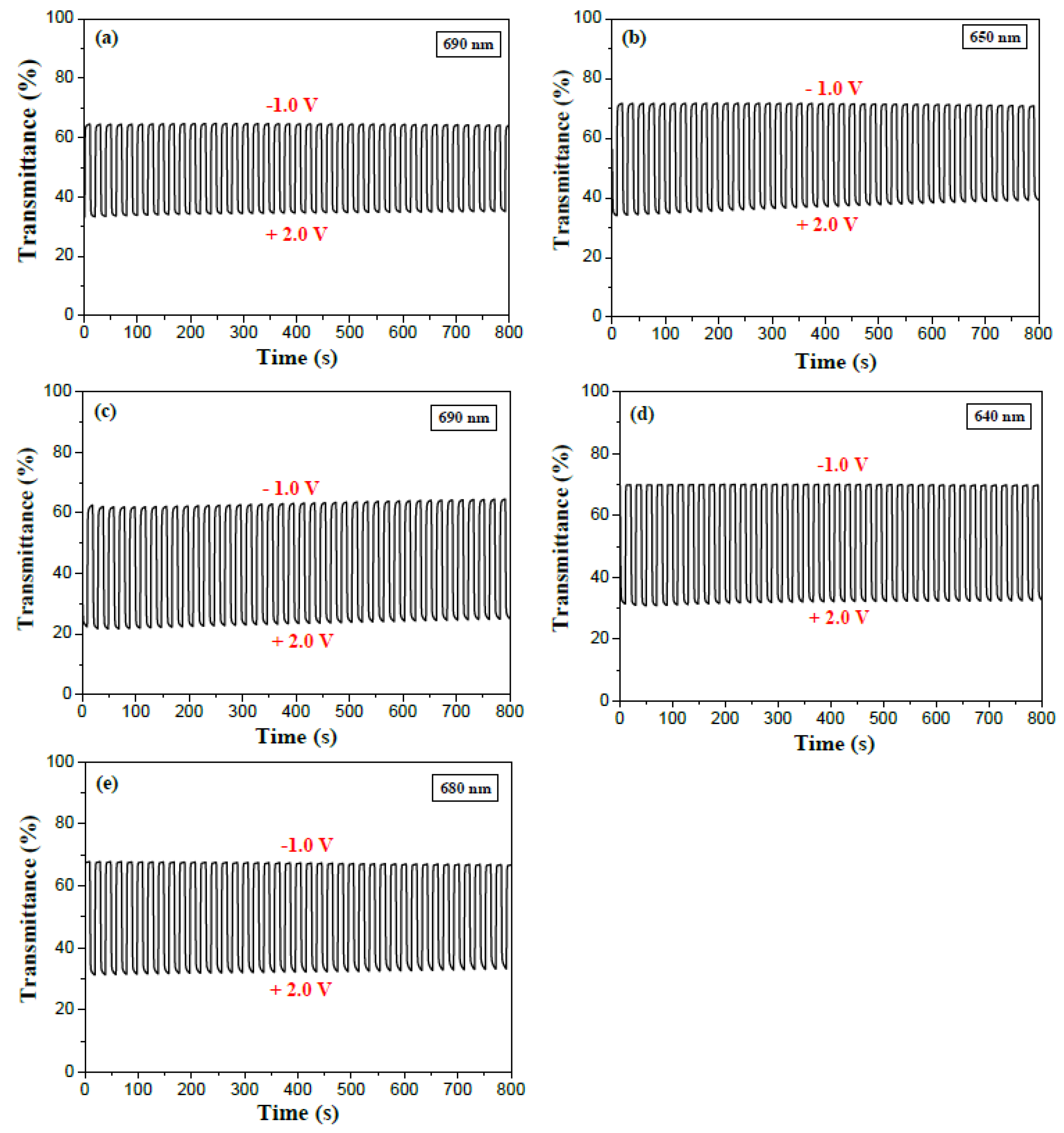 Coatings 12 00646 g008