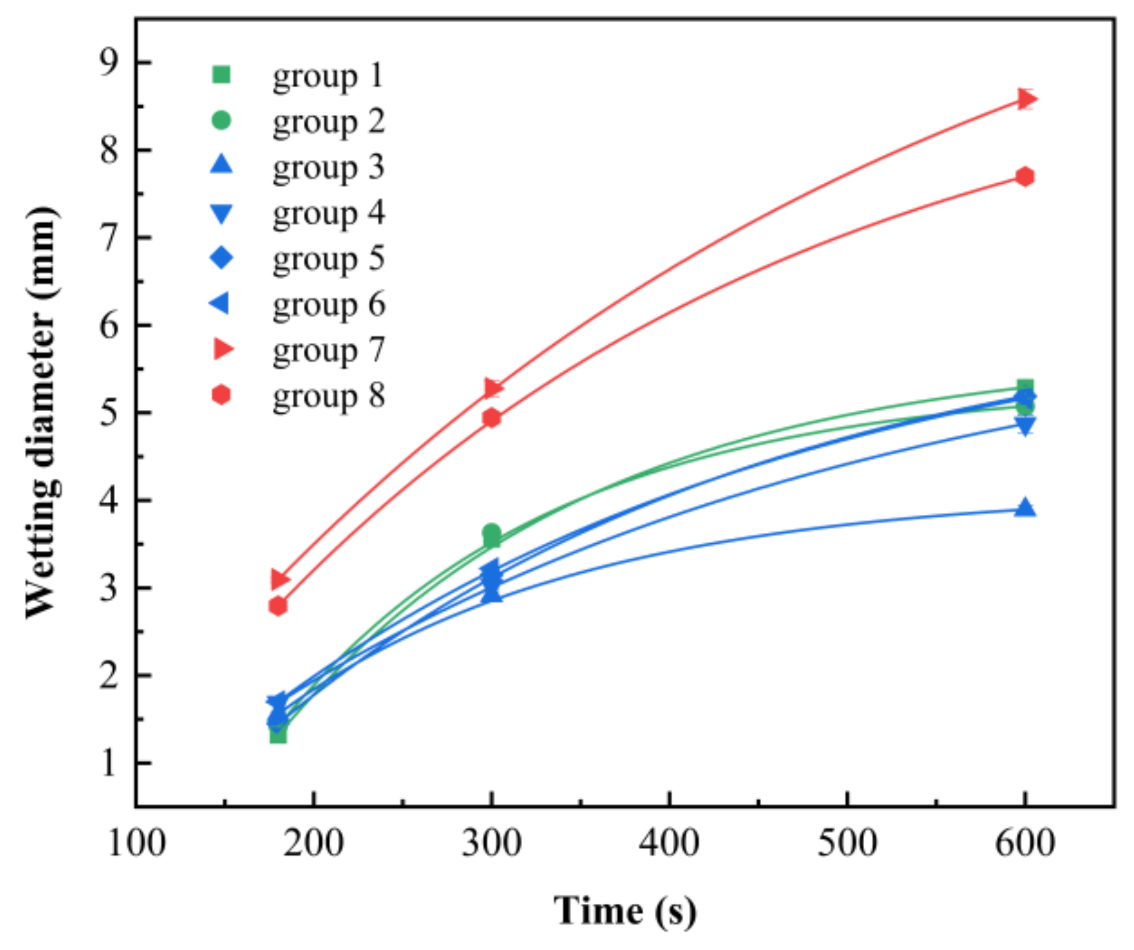 Coatings 12 00648 g004