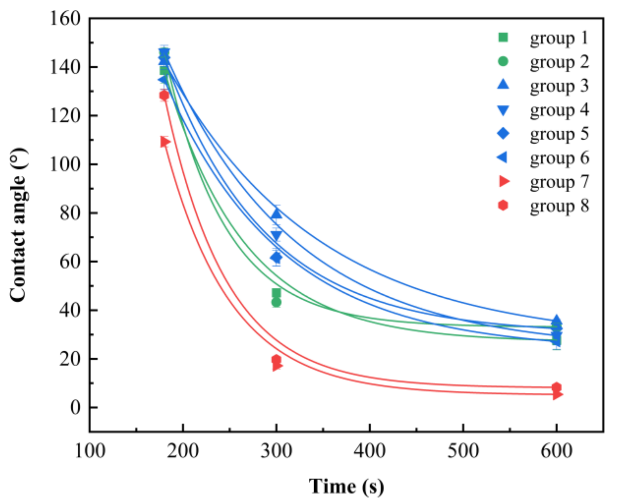 Coatings 12 00648 g005