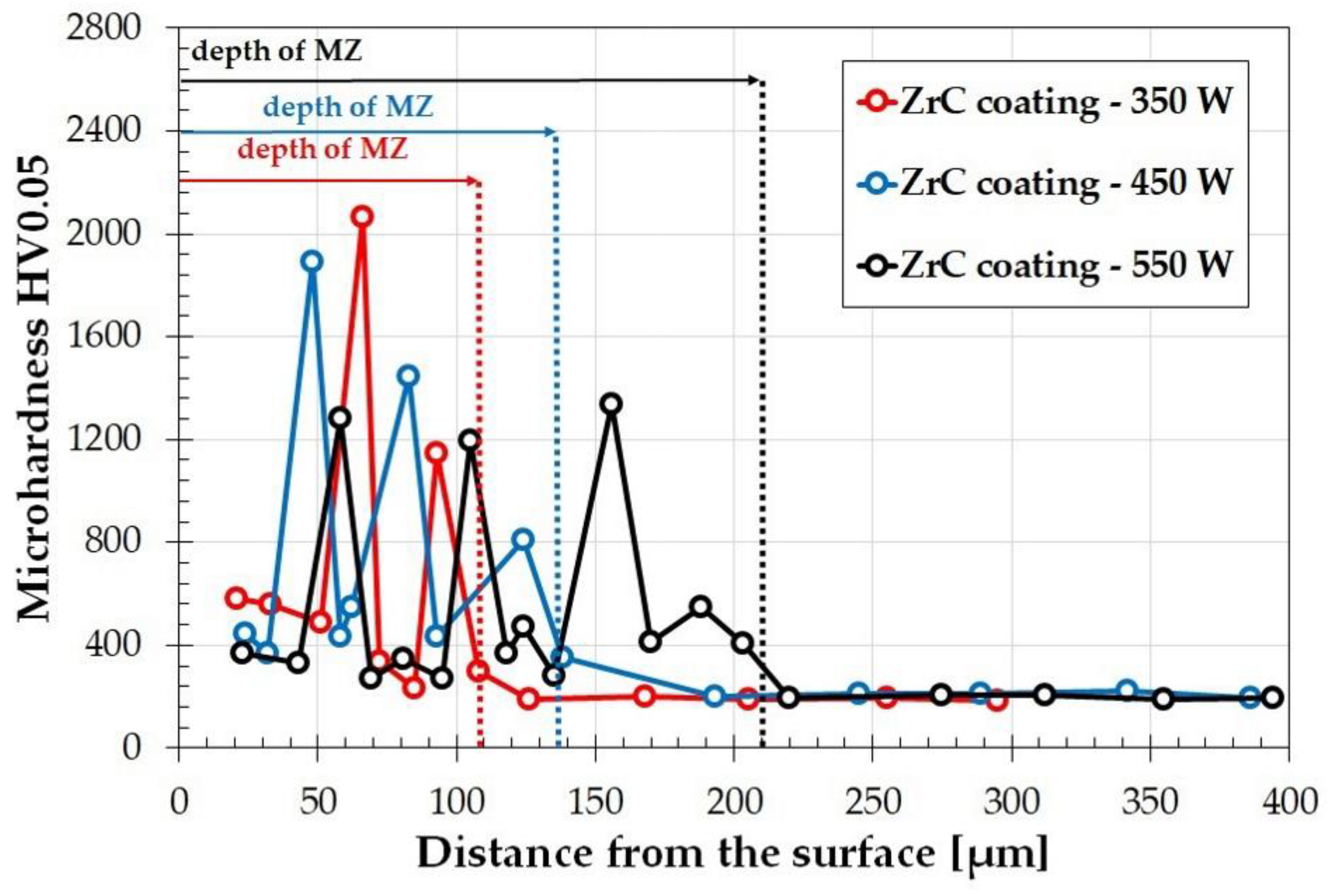 Coatings 12 00651 g012