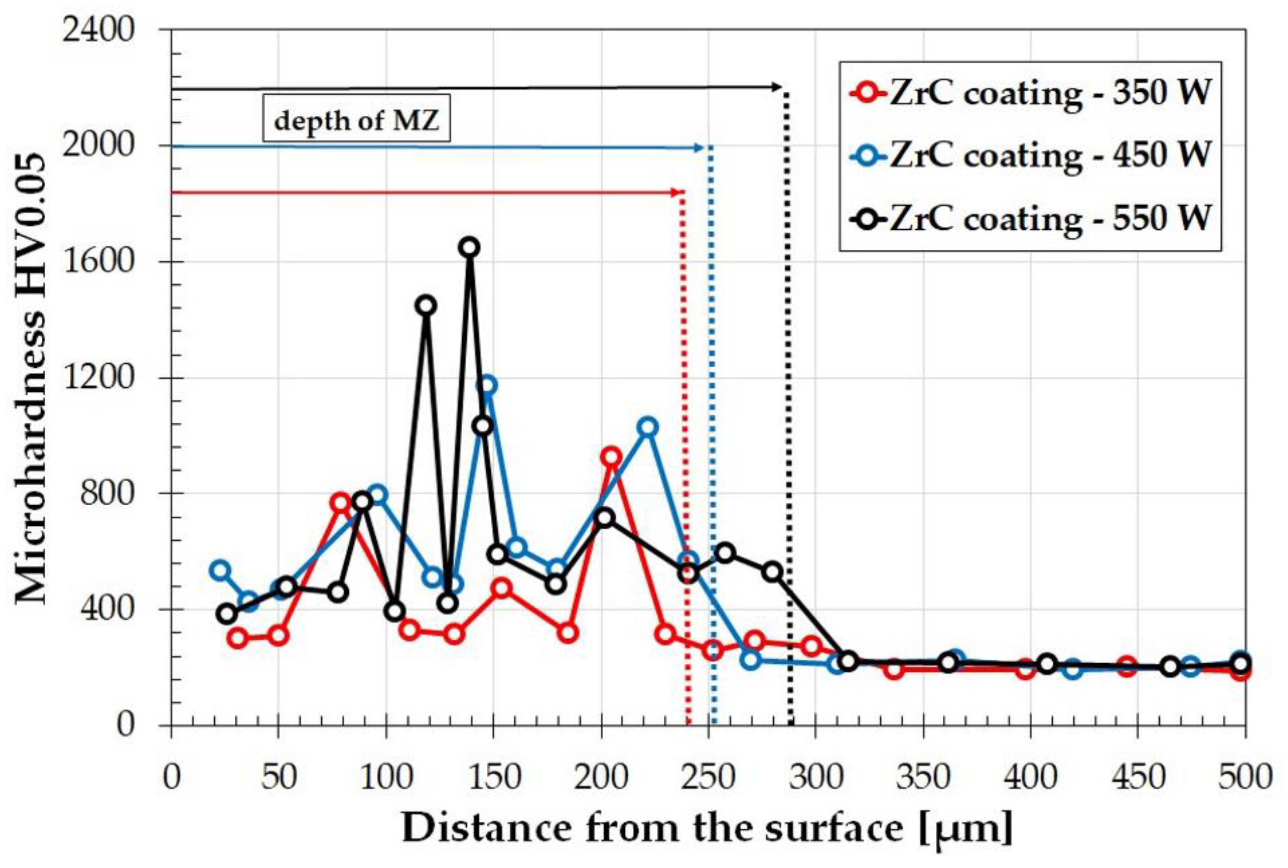 Coatings 12 00651 g017