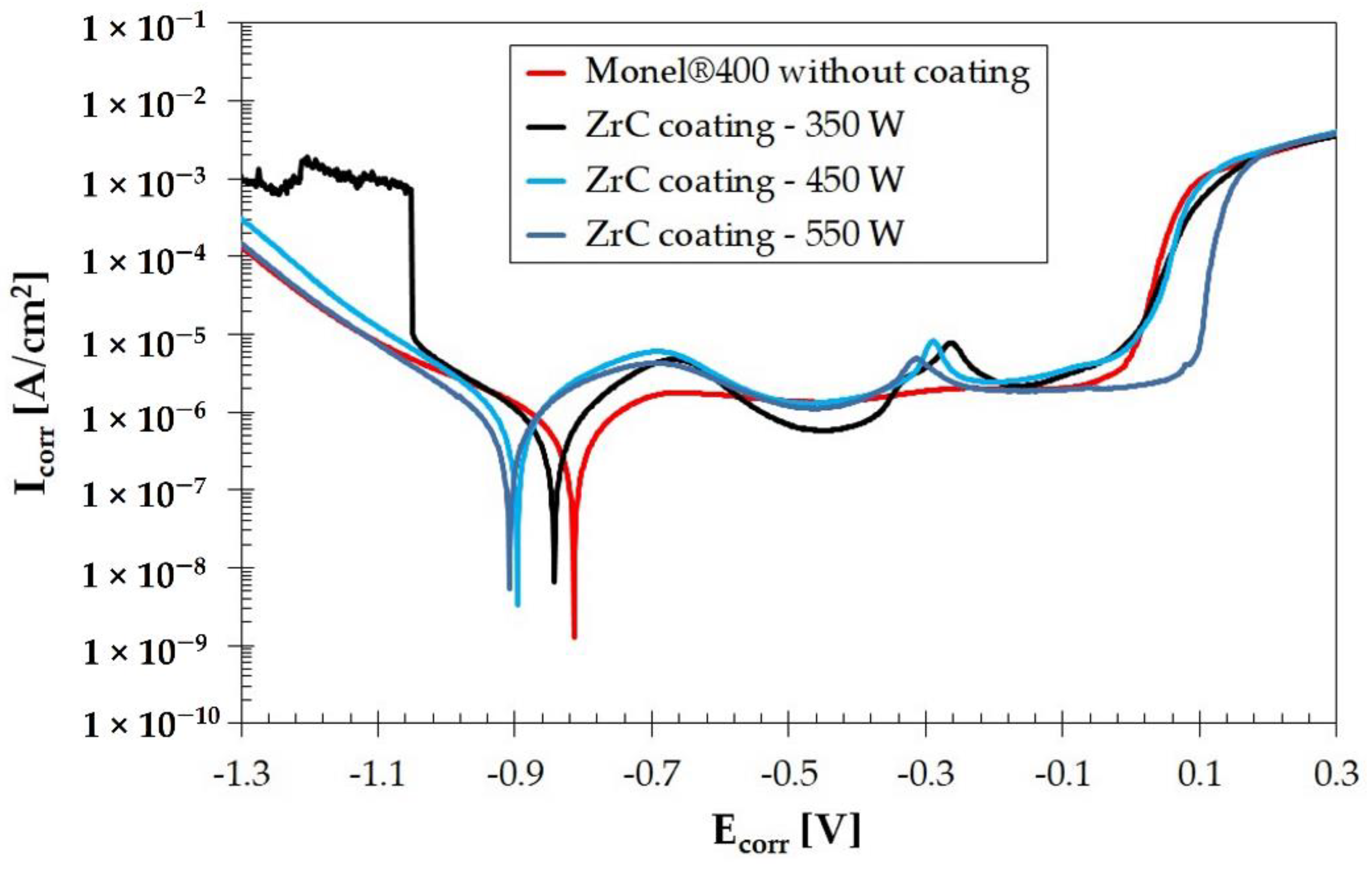 Coatings 12 00651 g018