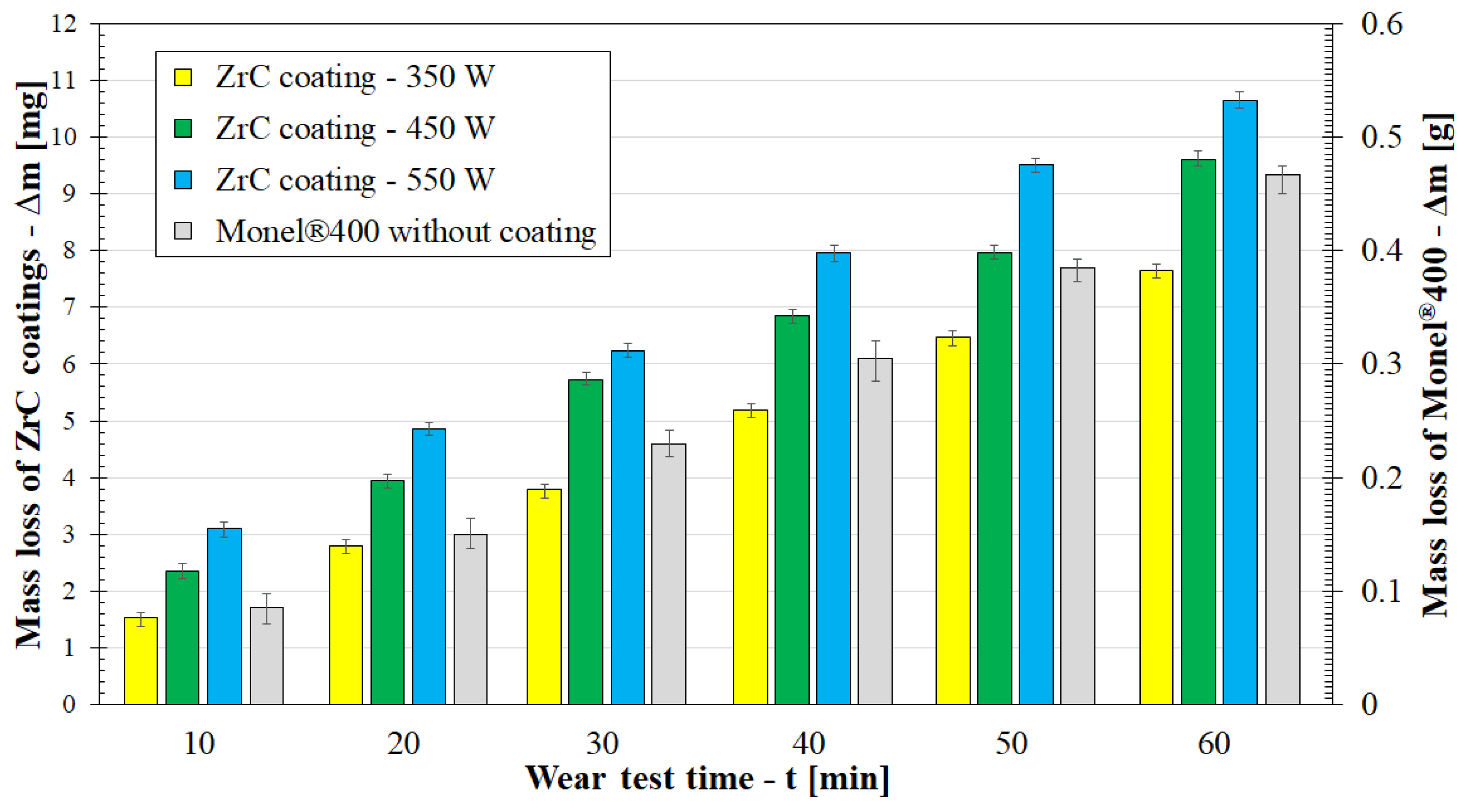 Coatings 12 00651 g020