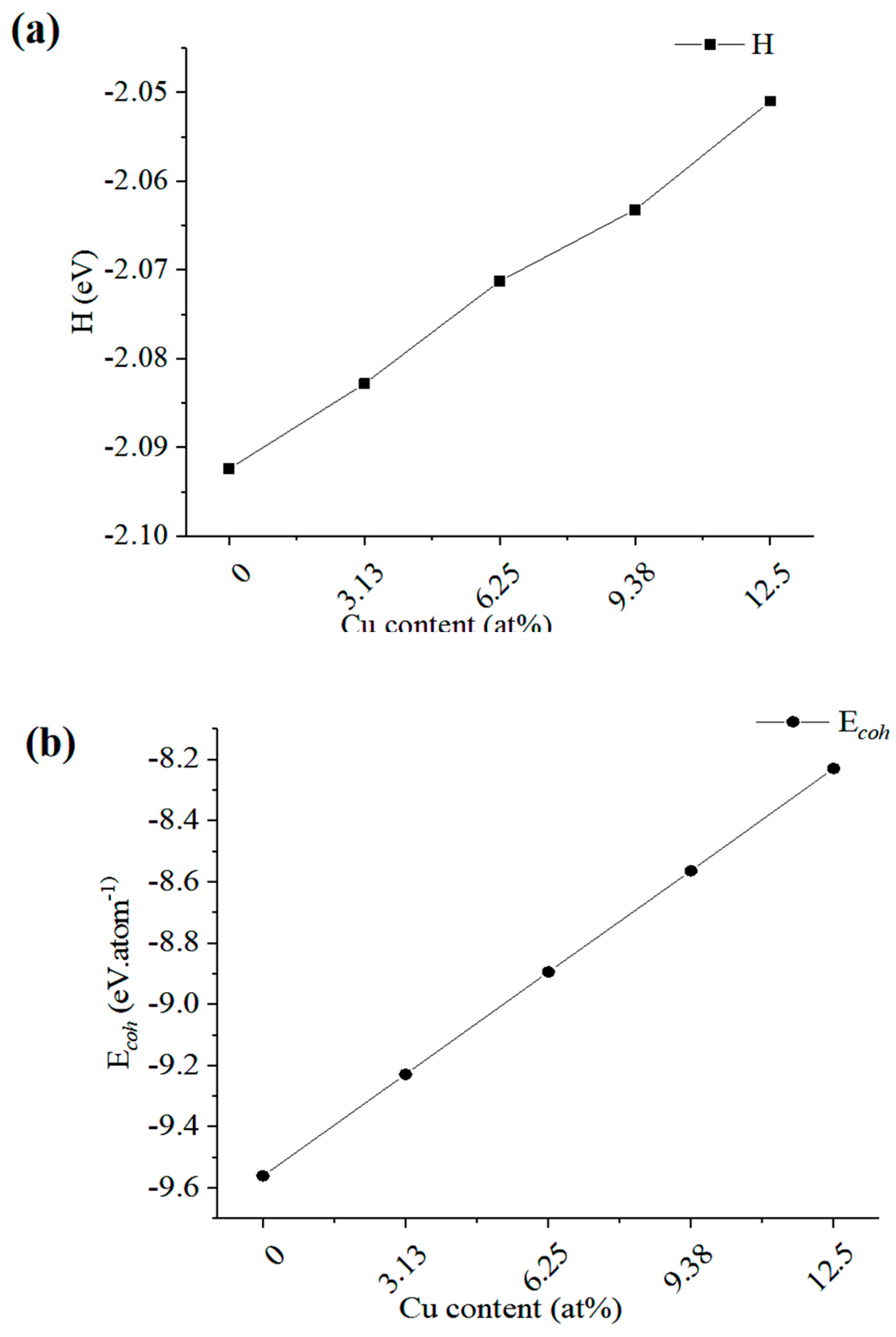 Coatings 12 00652 g007