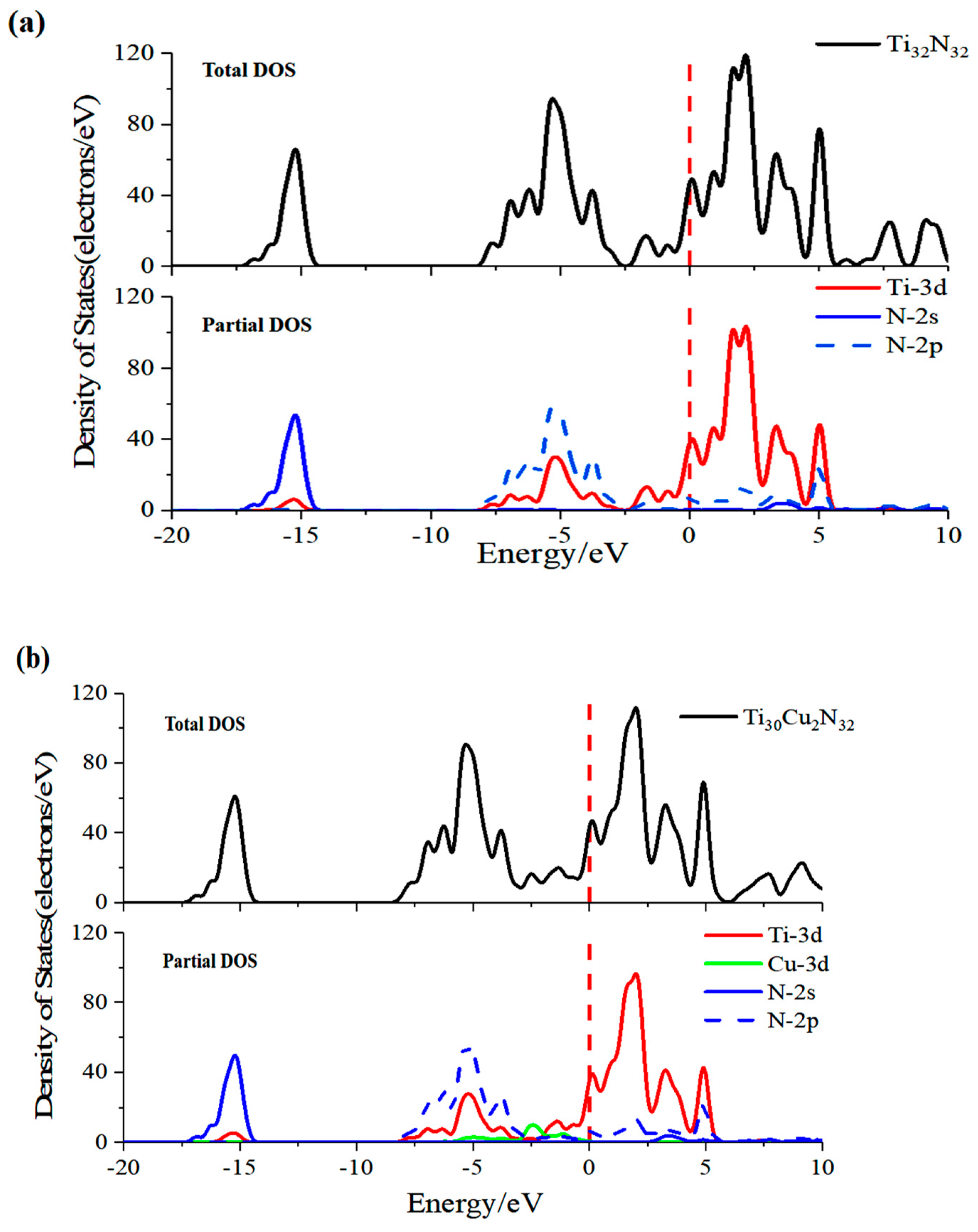 Coatings 12 00652 g009a