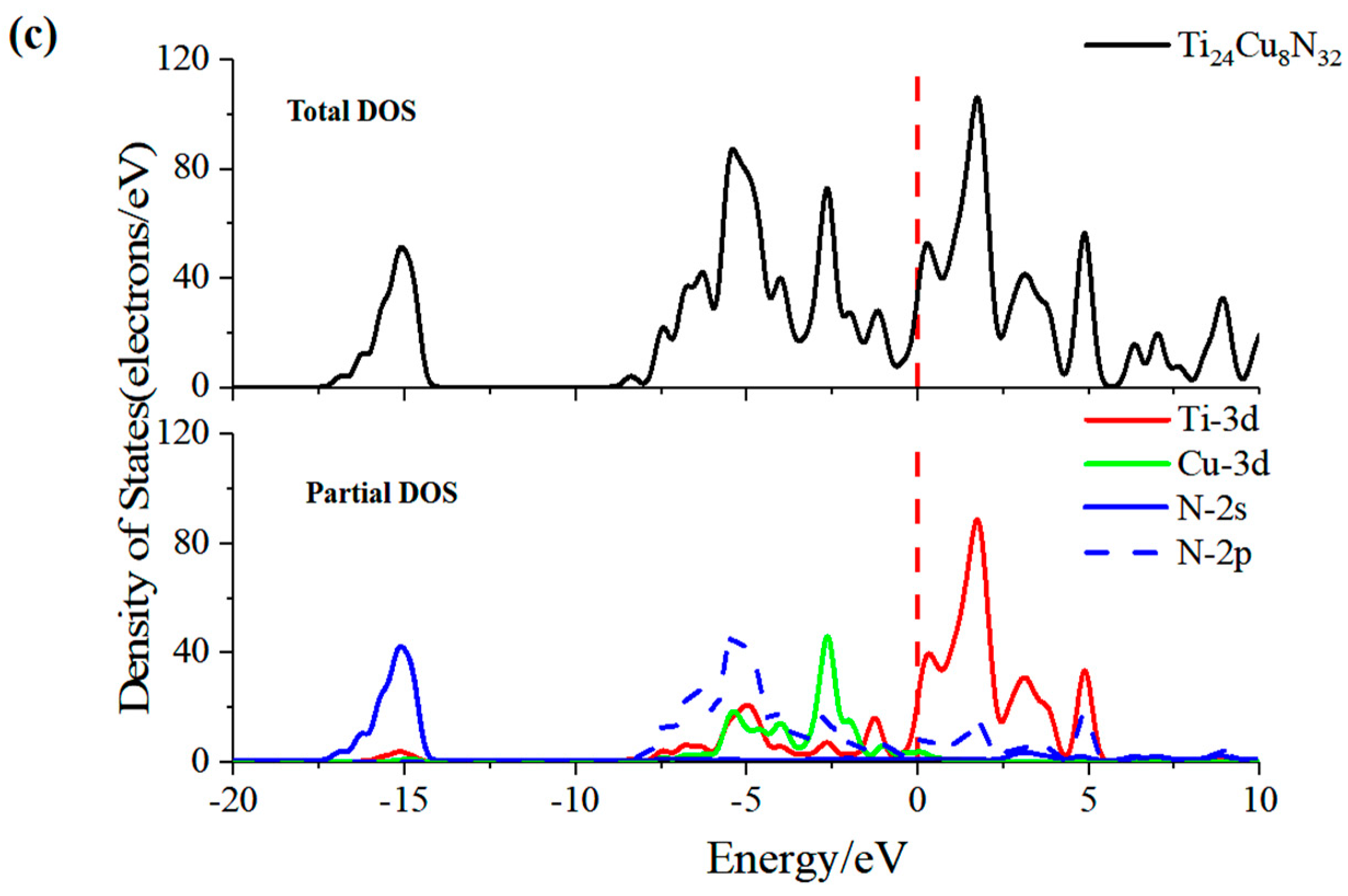 Coatings 12 00652 g009b