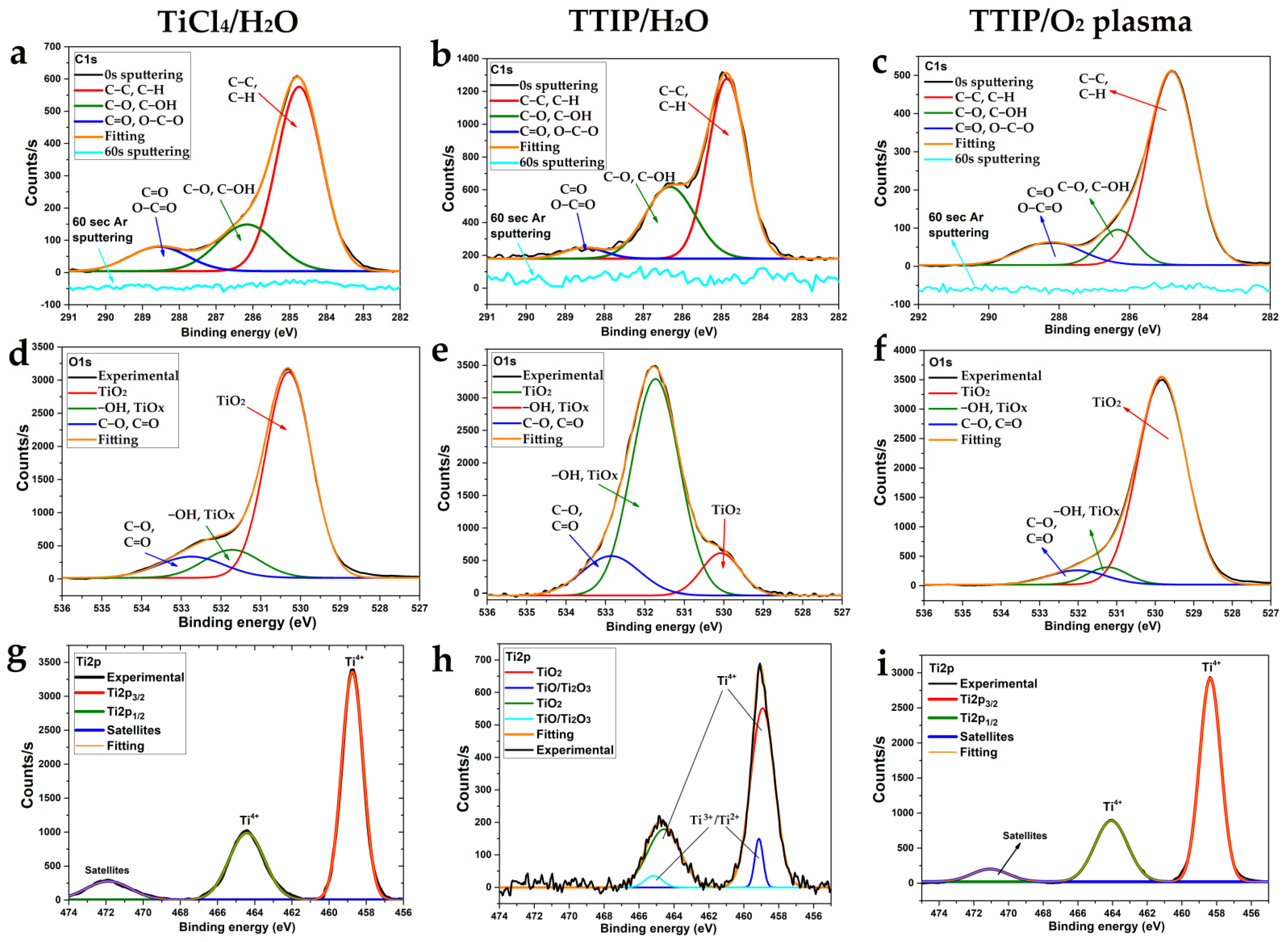 Coatings 12 00668 g007
