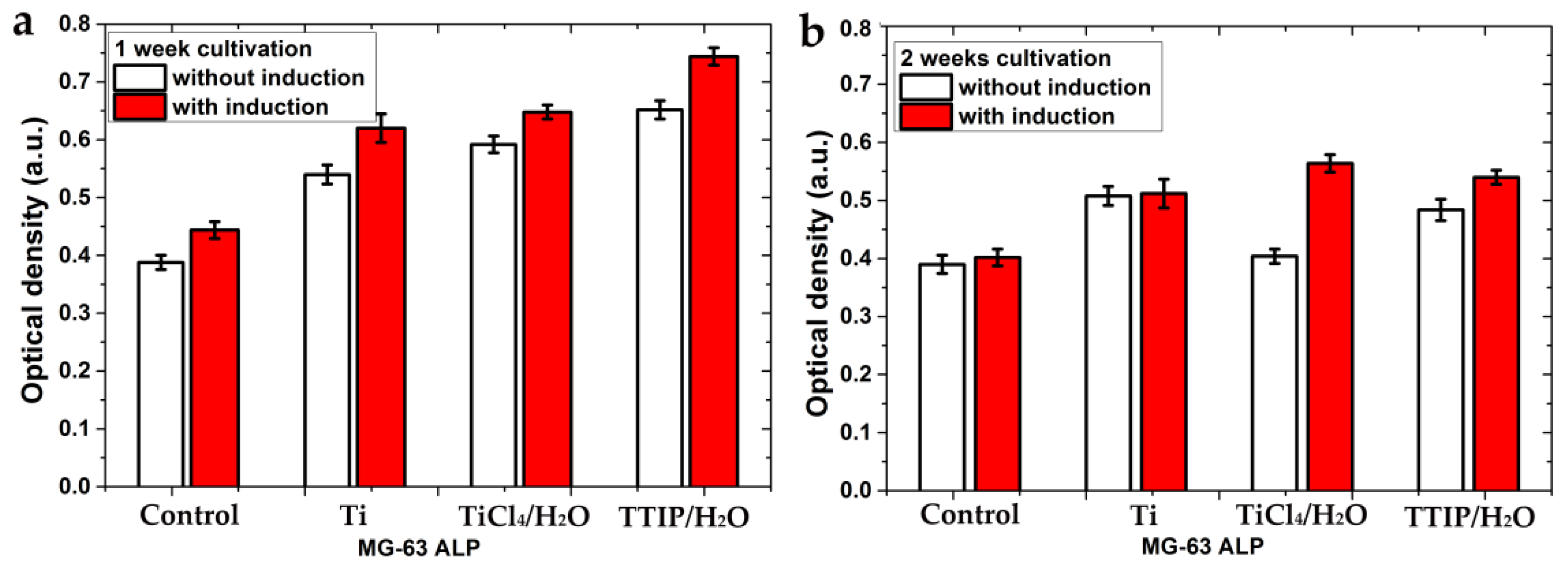 Coatings 12 00668 g010