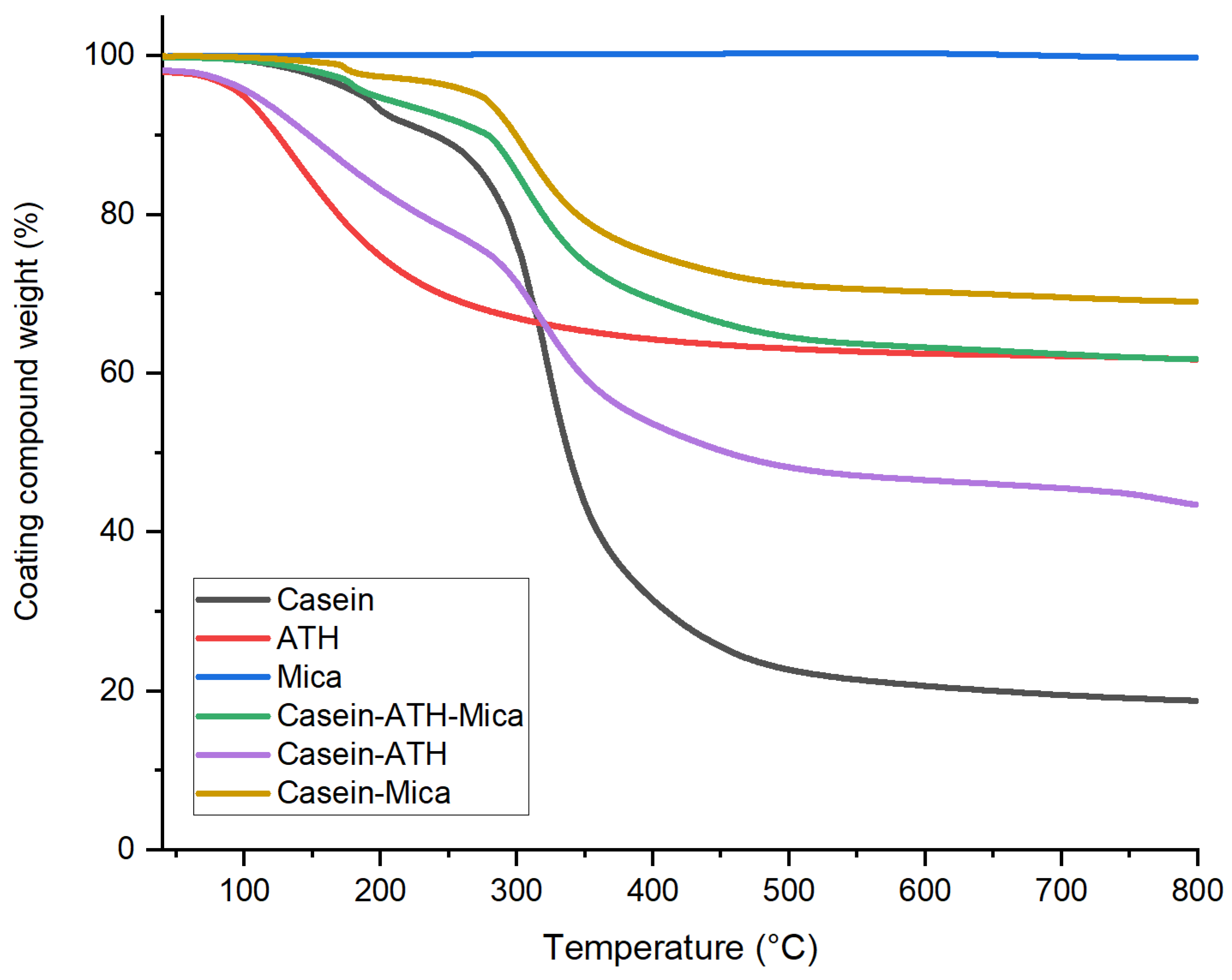 Coatings 12 00673 g004a