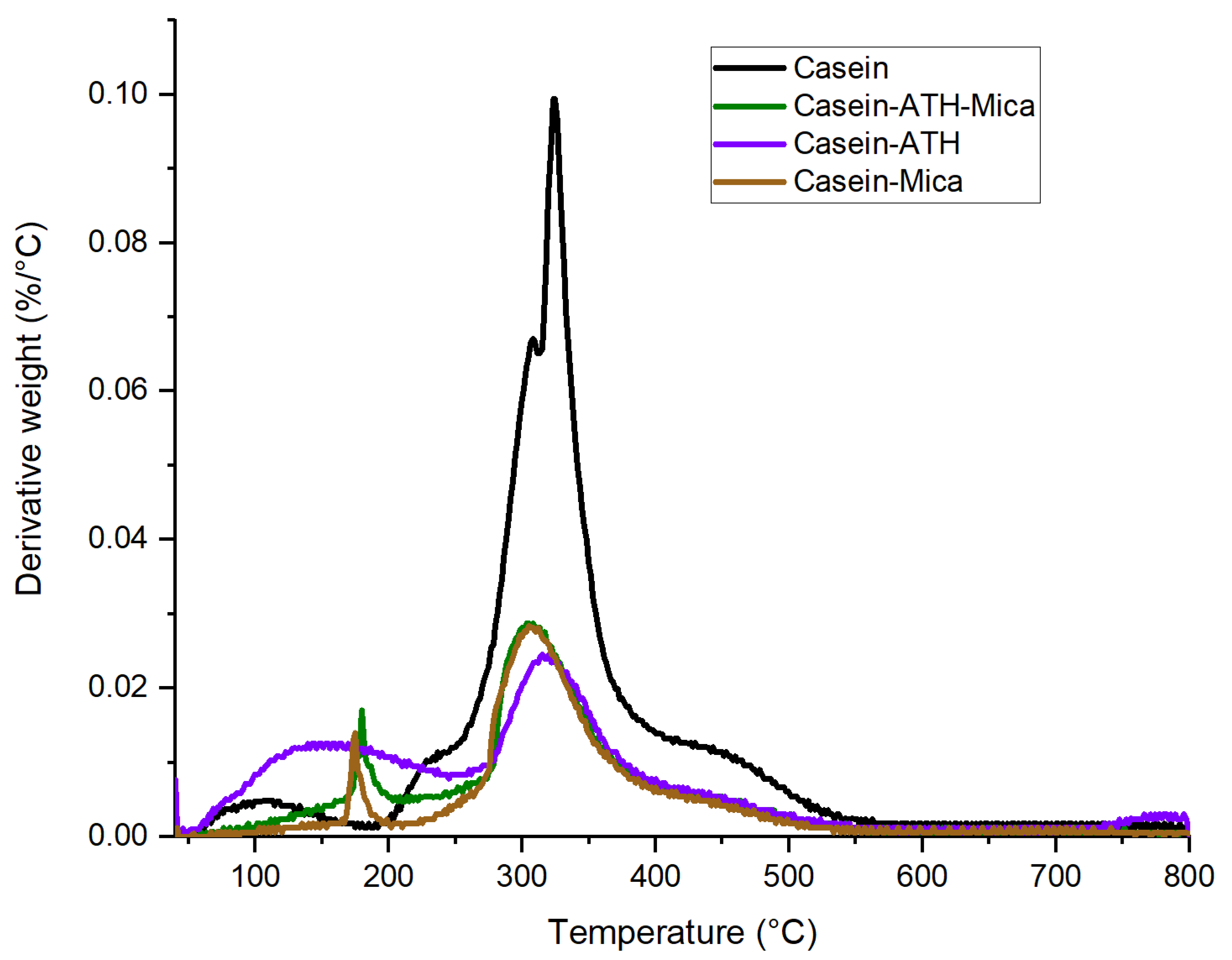 Coatings 12 00673 g004b