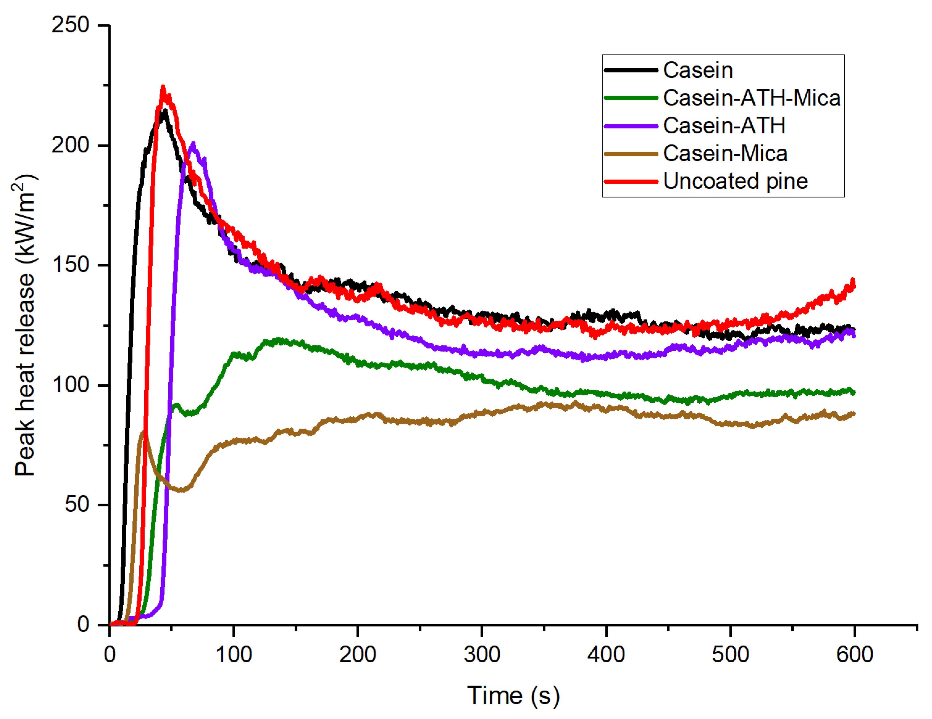Coatings 12 00673 g005