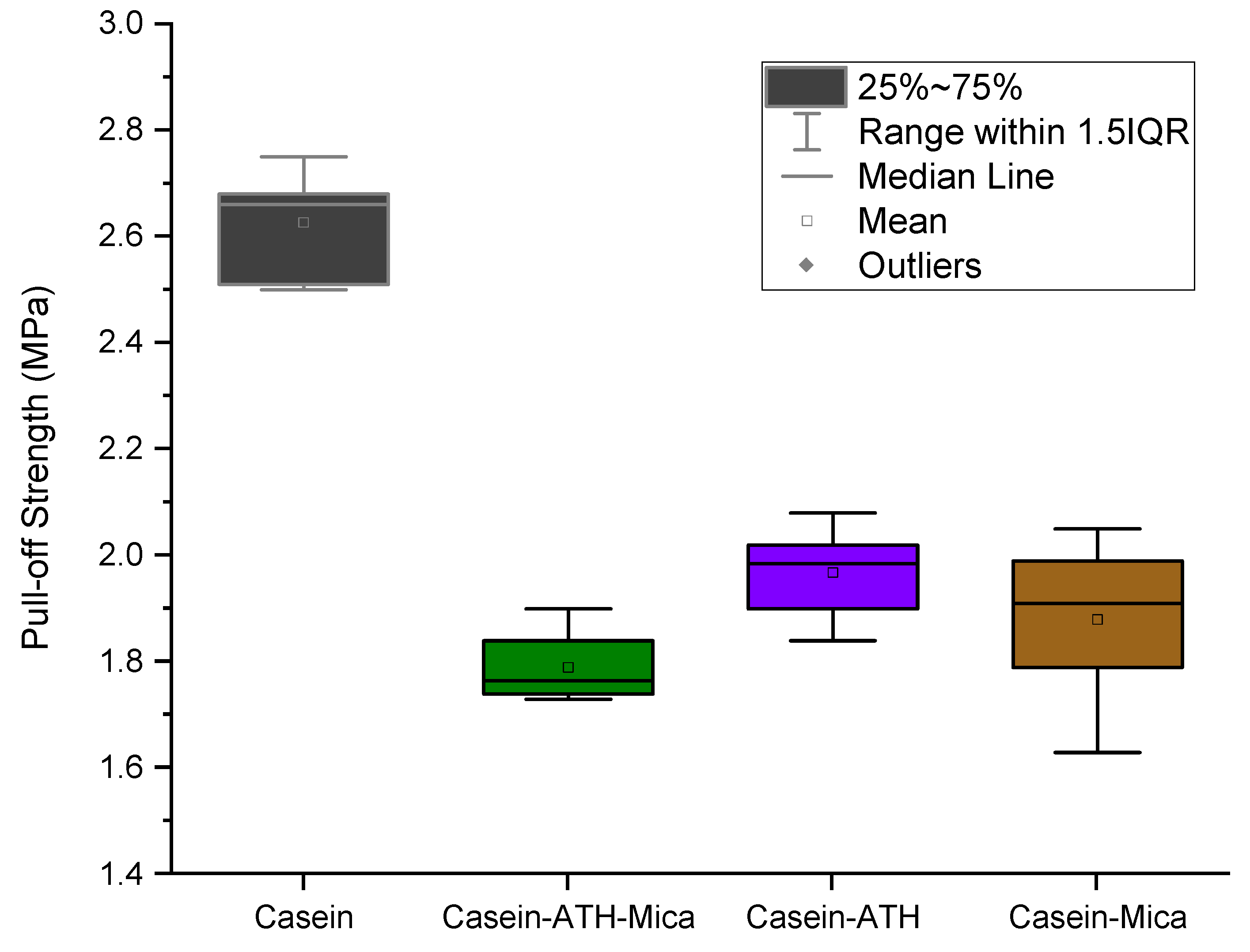 Coatings 12 00673 g006