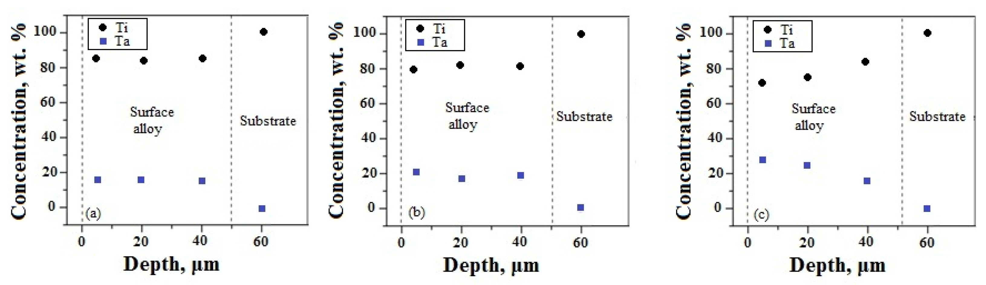 Coatings 12 00678 g003