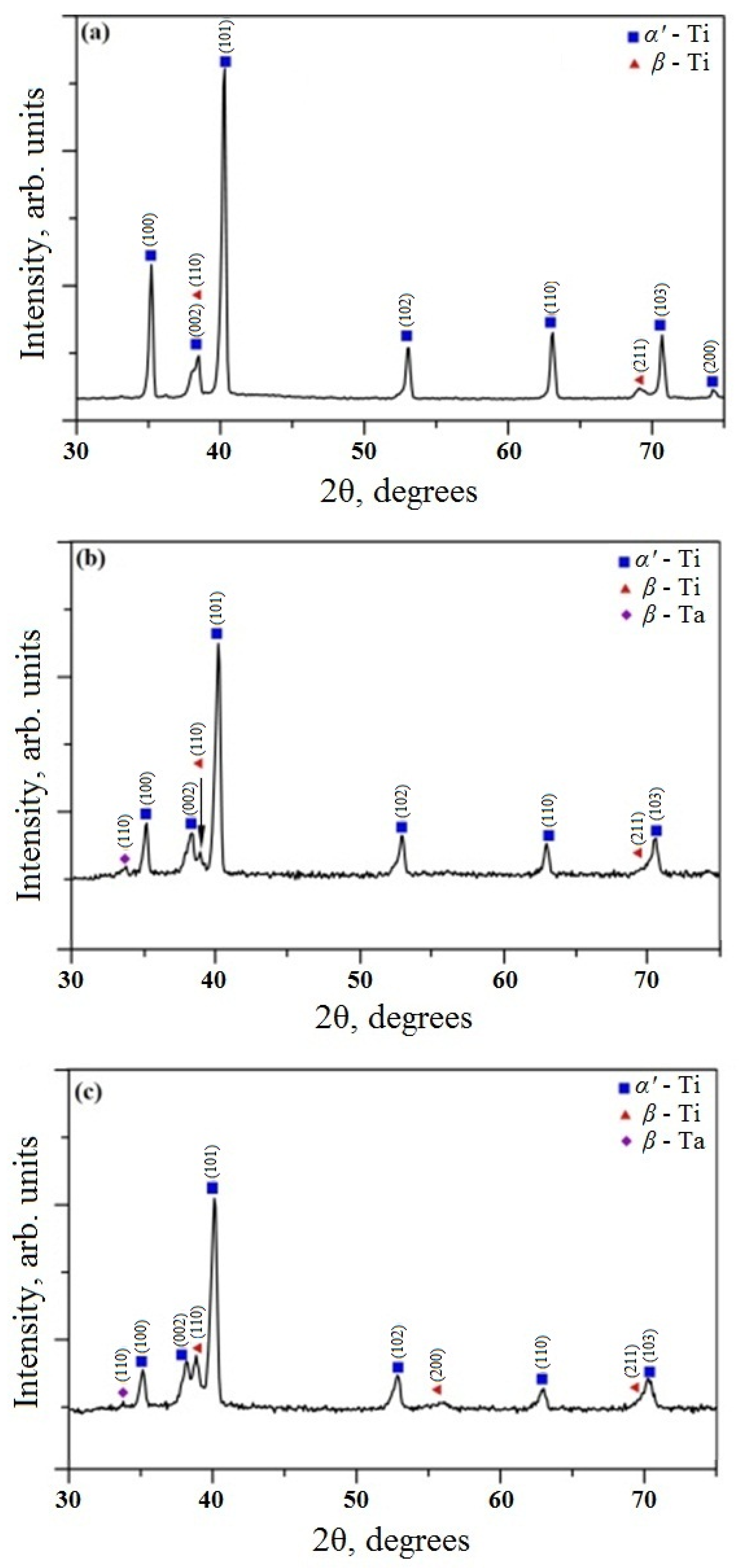 Coatings 12 00678 g004