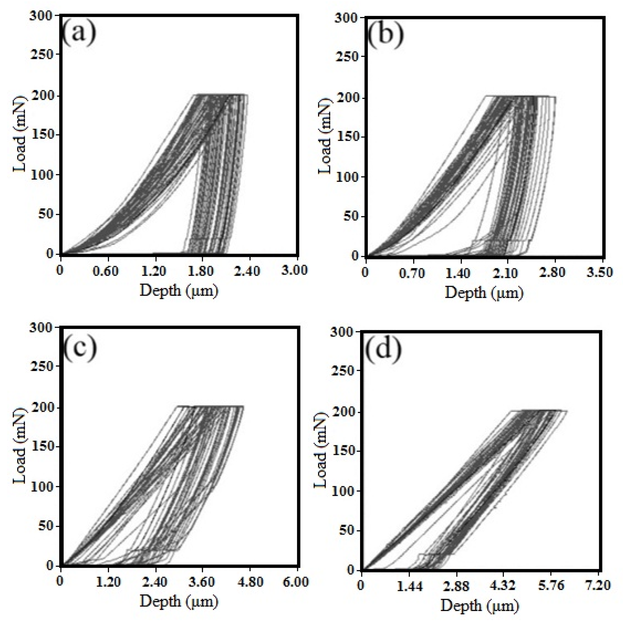 Coatings 12 00678 g005