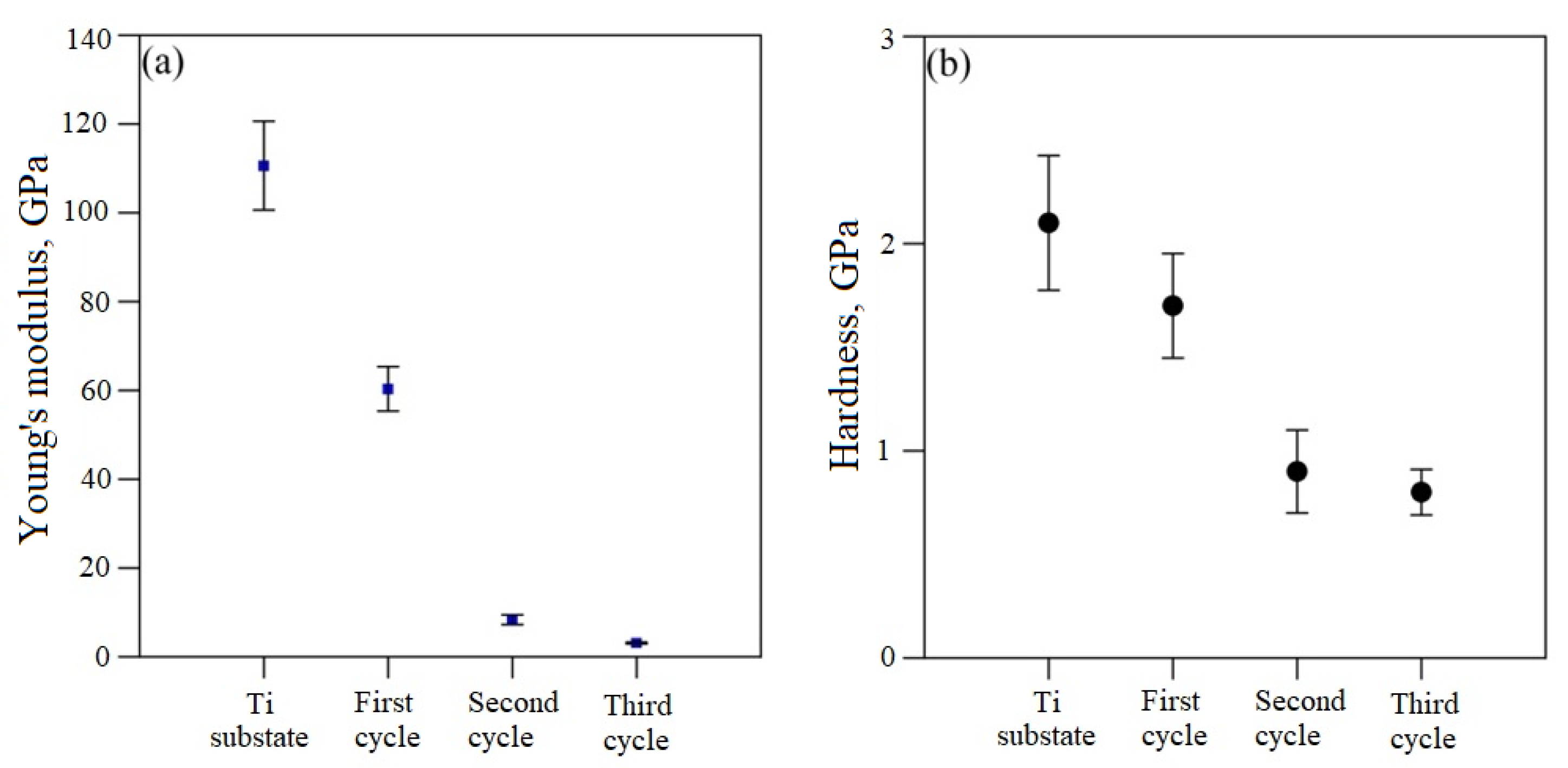 Coatings 12 00678 g006