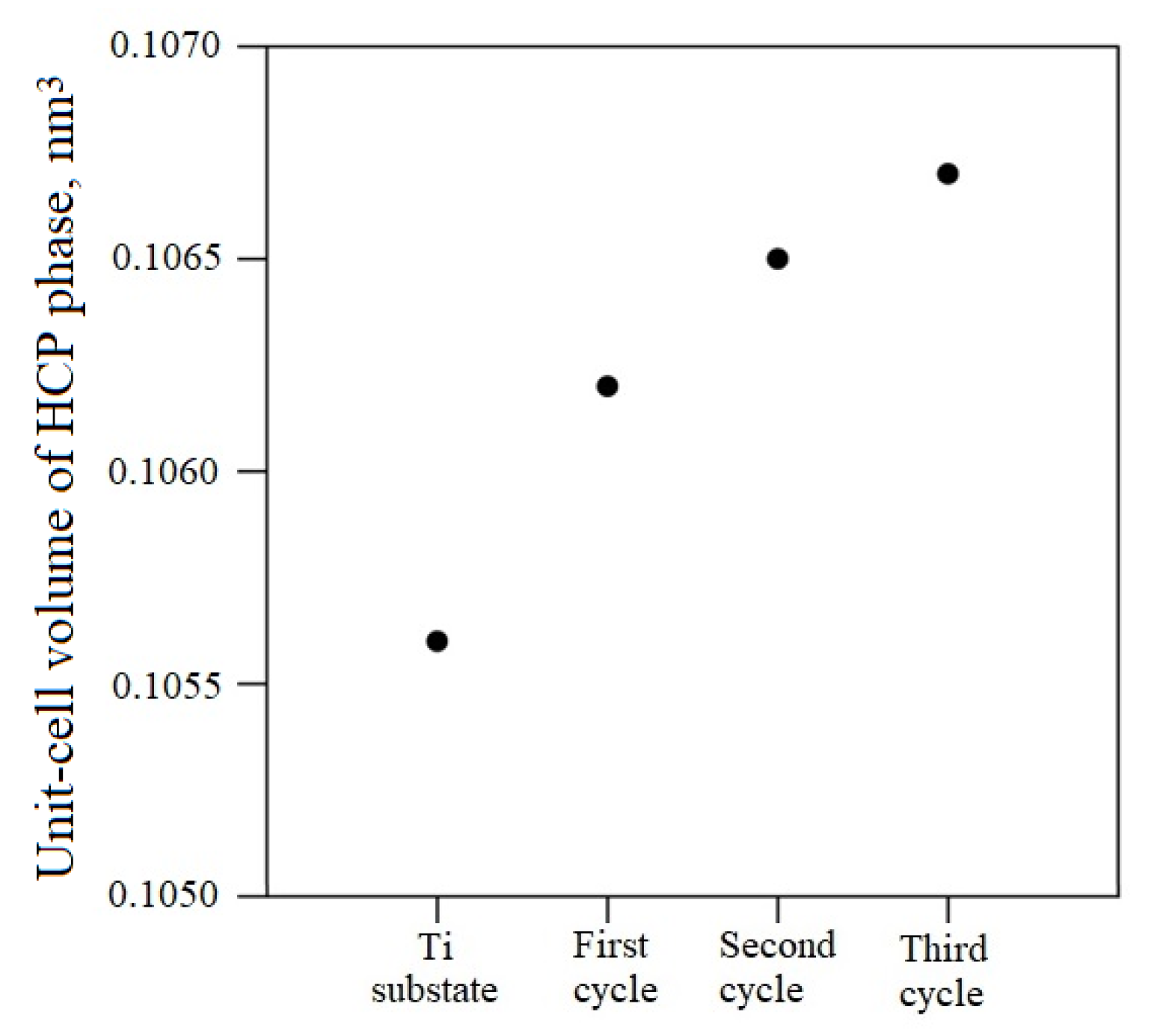Coatings 12 00678 g007