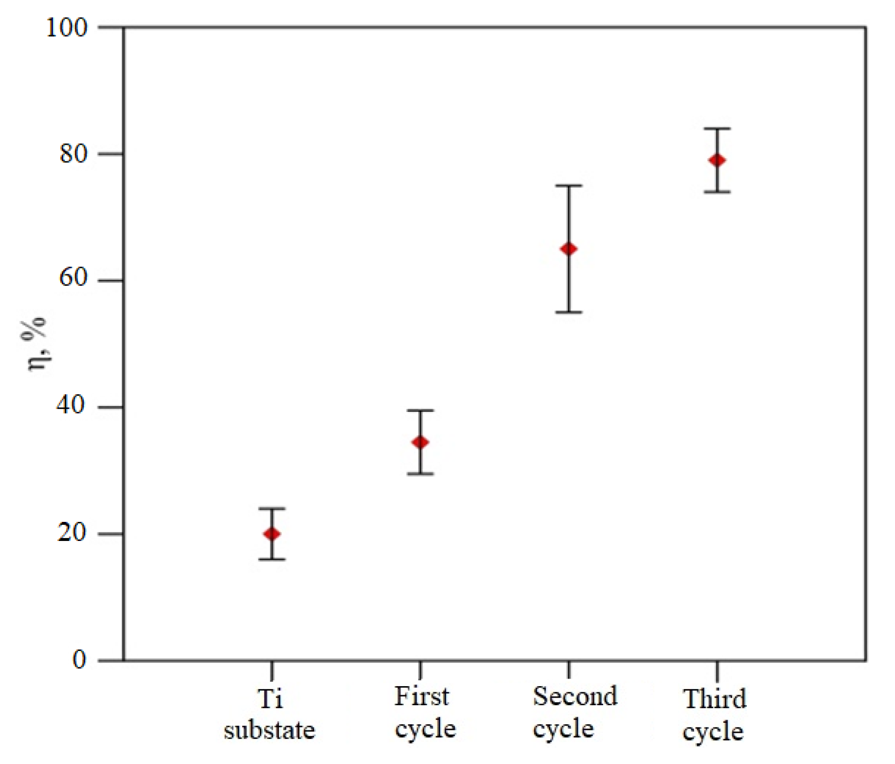 Coatings 12 00678 g008