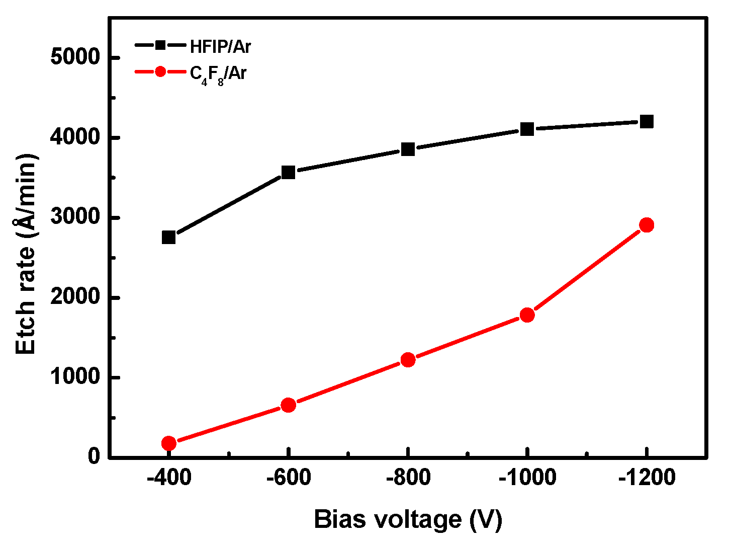 Coatings 12 00679 g003