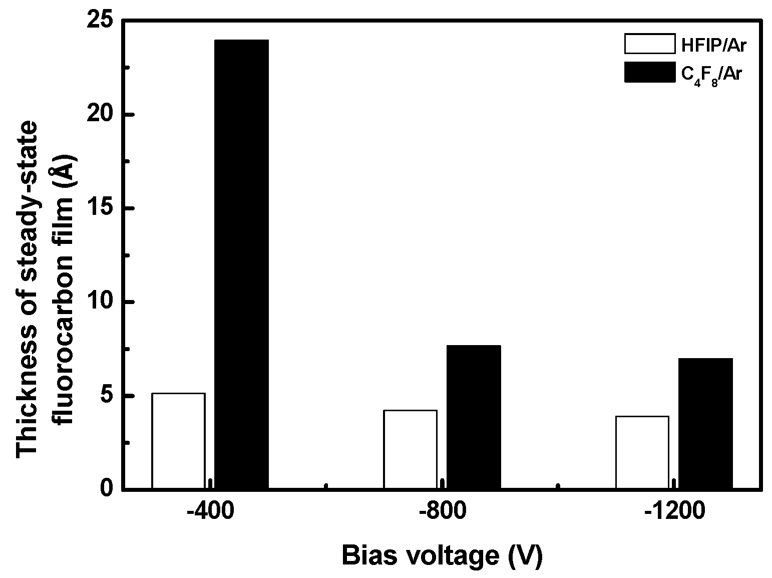 Coatings 12 00679 g004
