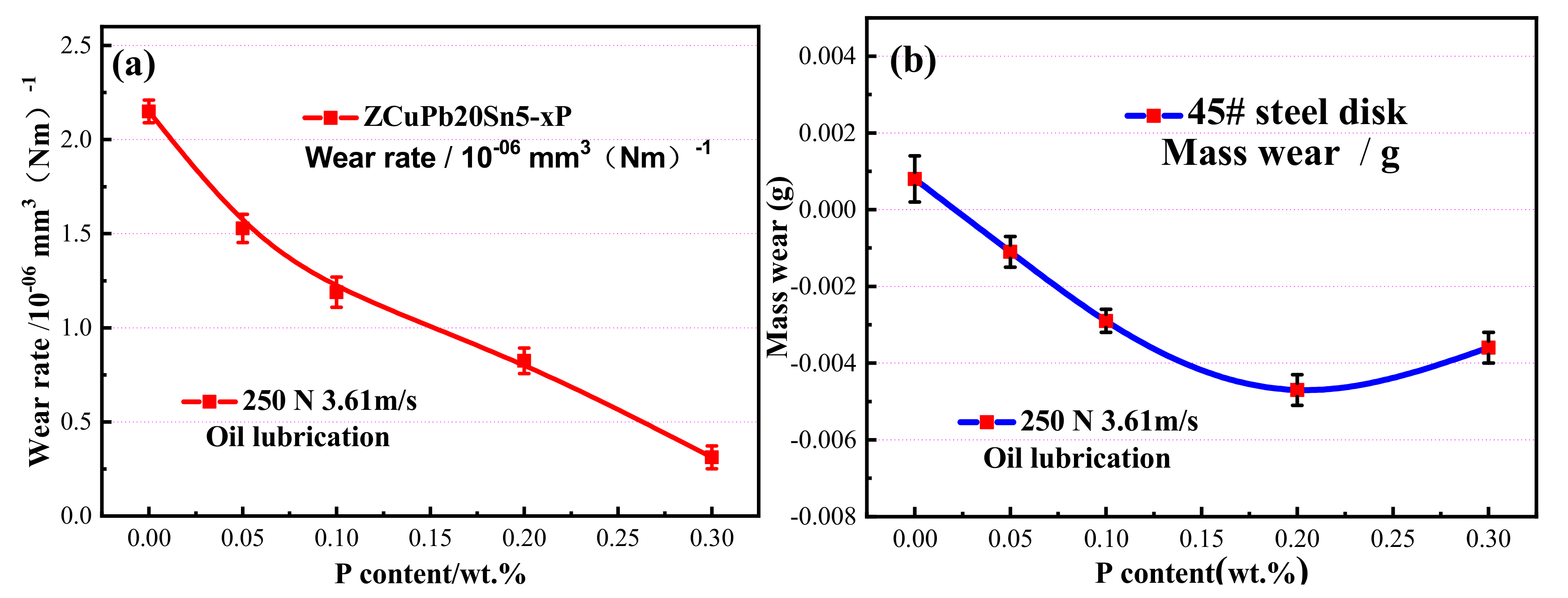 Coatings 12 00682 g003