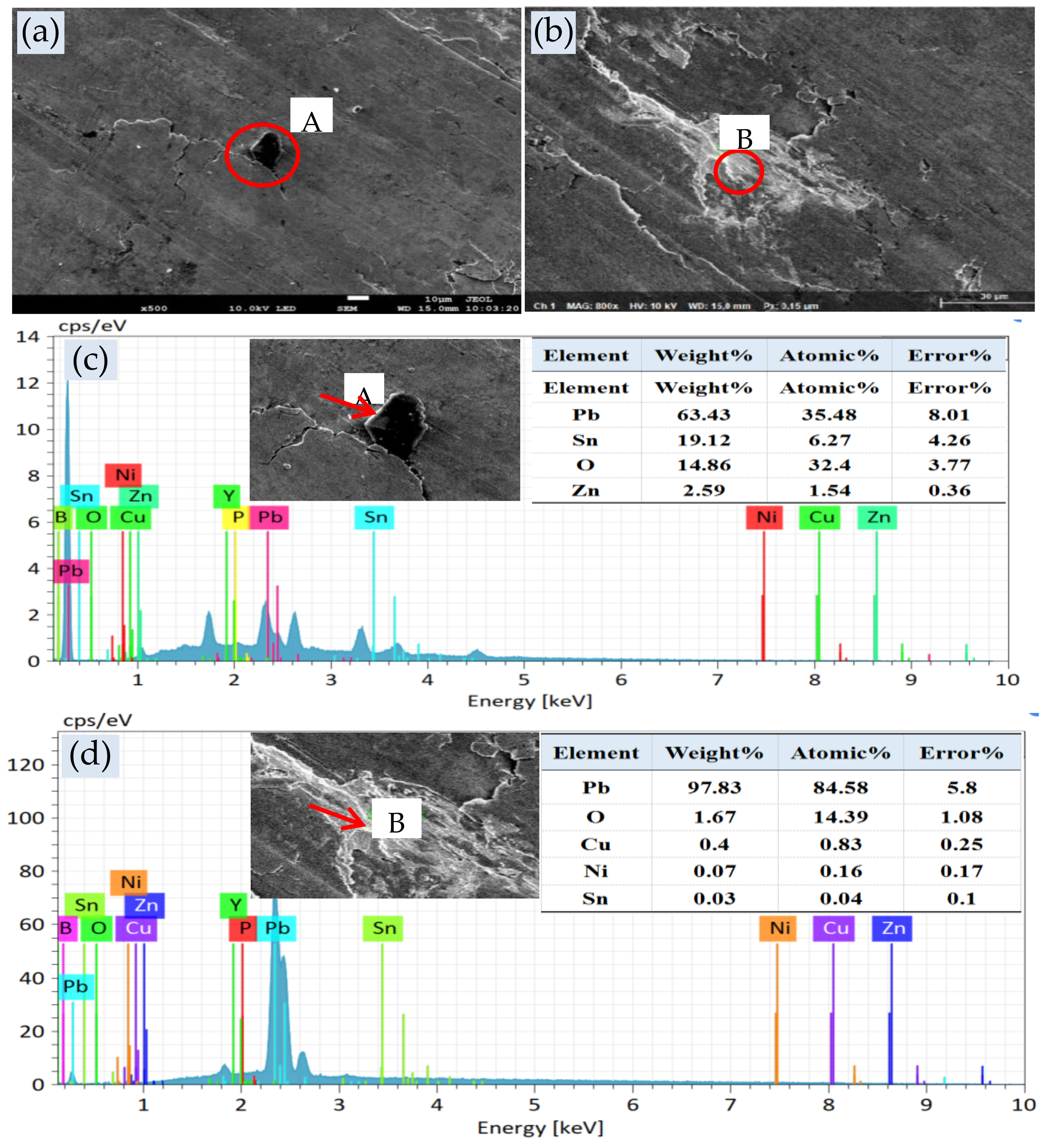 Coatings 12 00682 g006