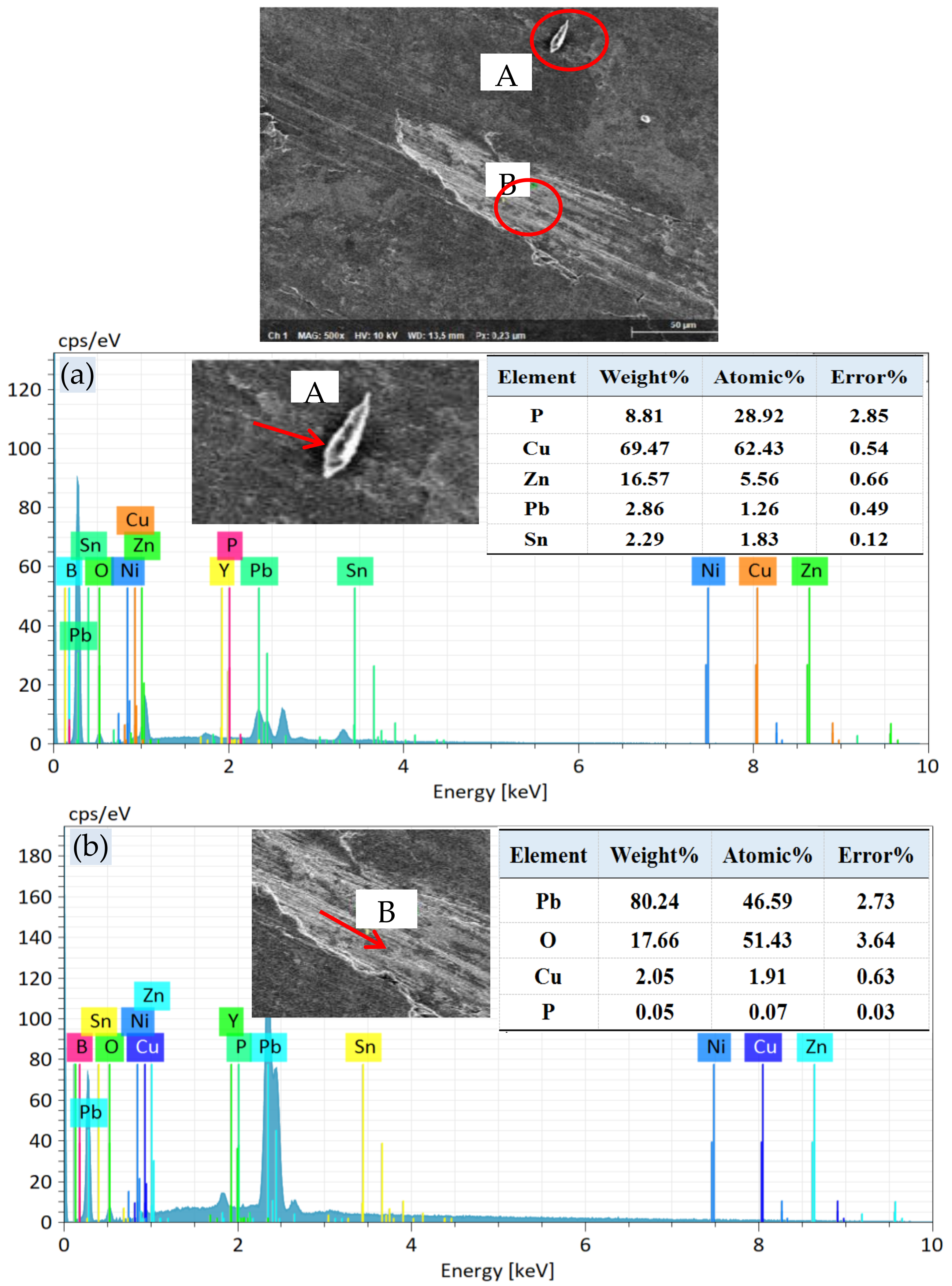 Coatings 12 00682 g007