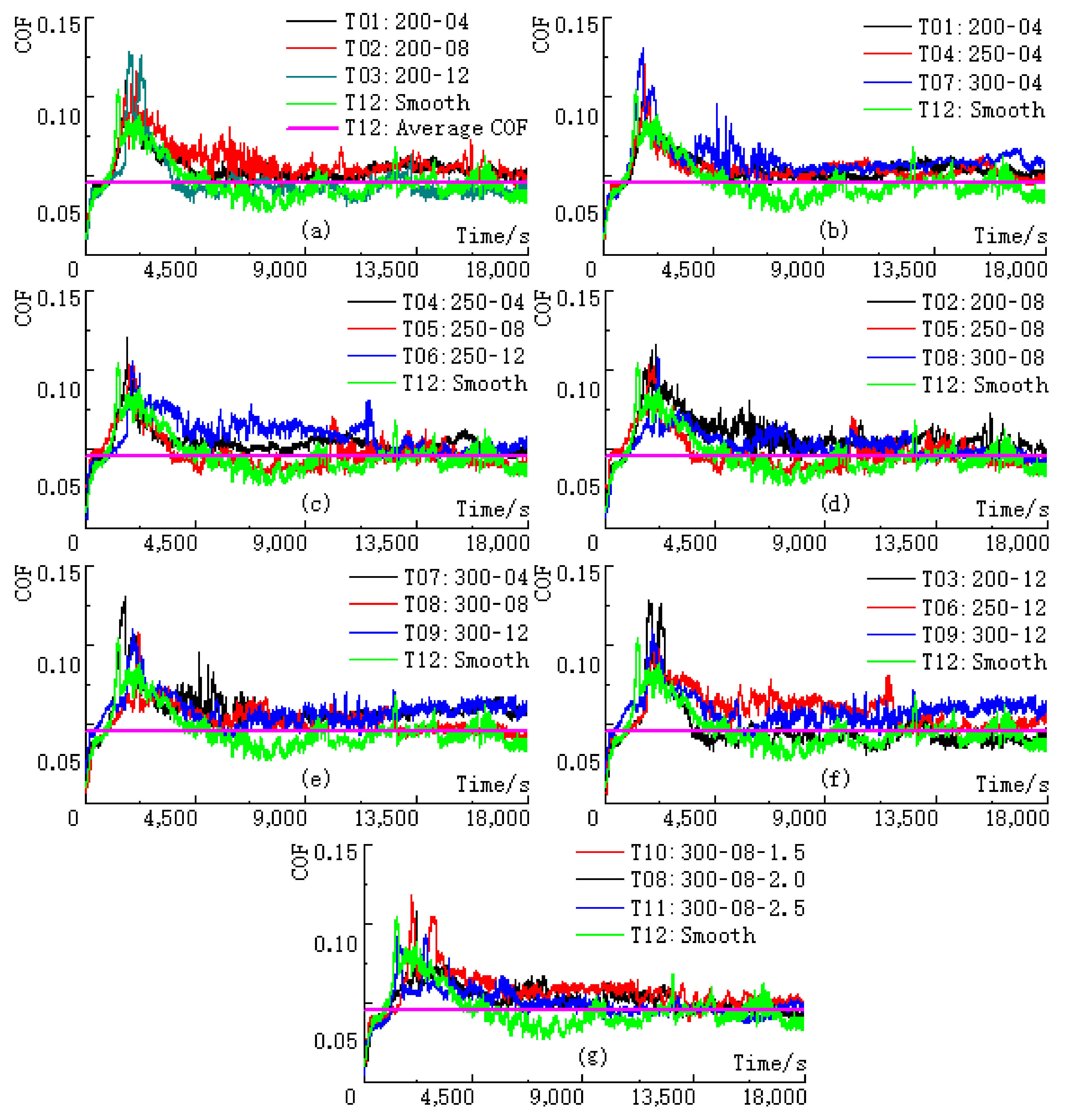 Coatings 12 00684 g002