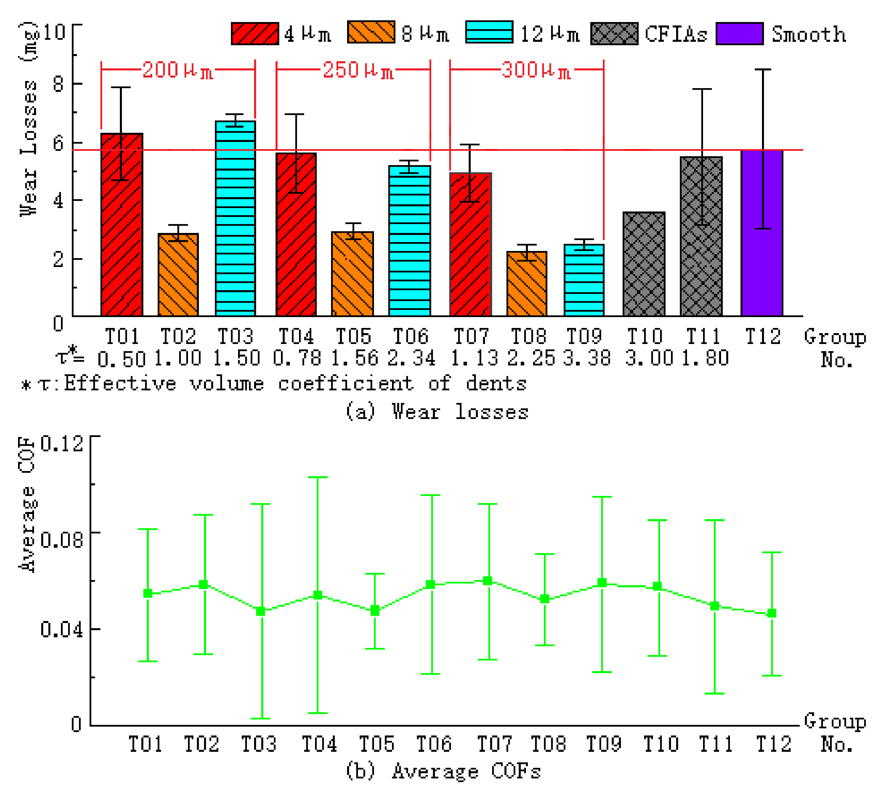 Coatings 12 00684 g004
