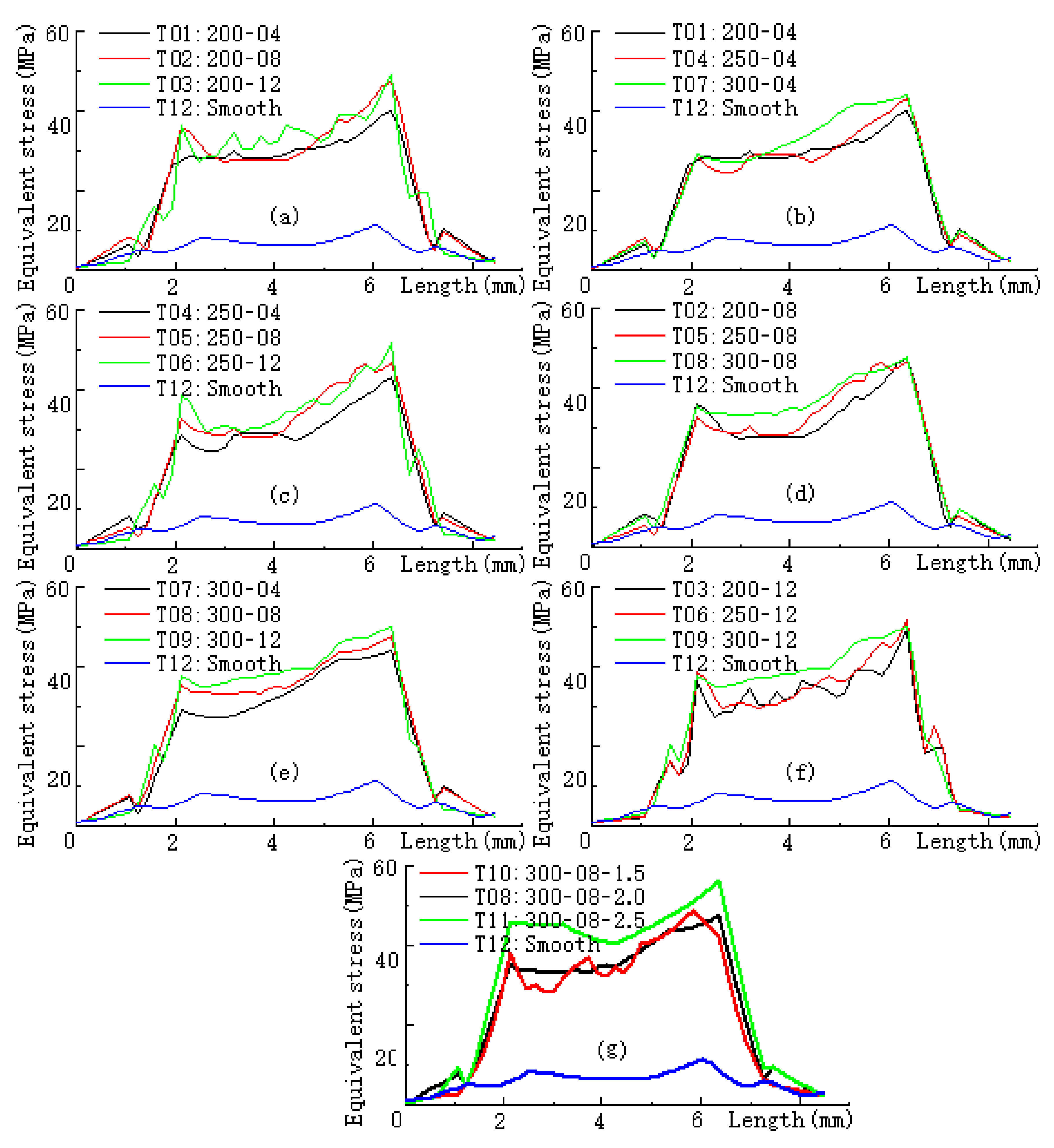 Coatings 12 00684 g005