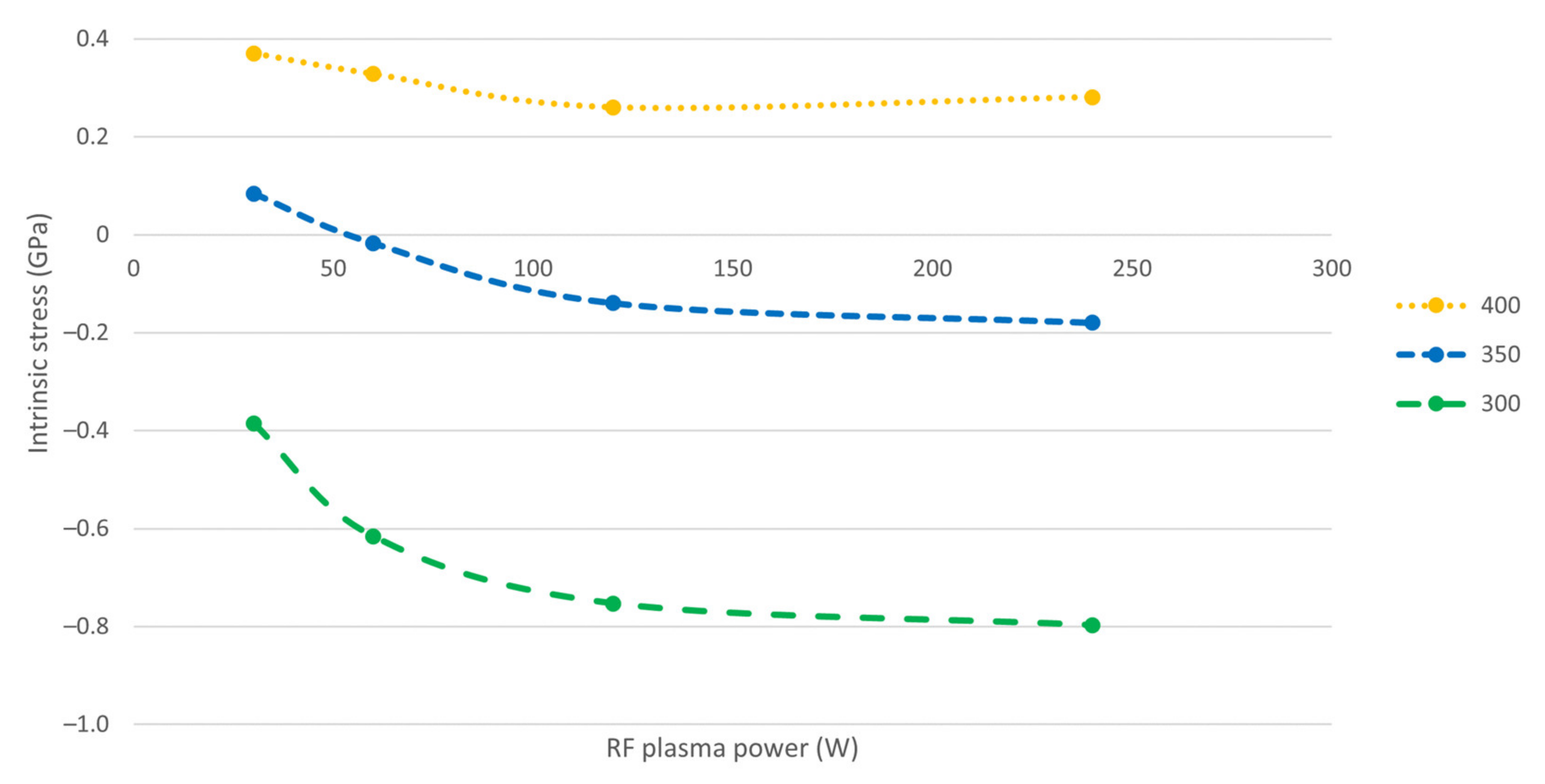 Coatings 12 00685 g002 Coatings 12 00685 g002