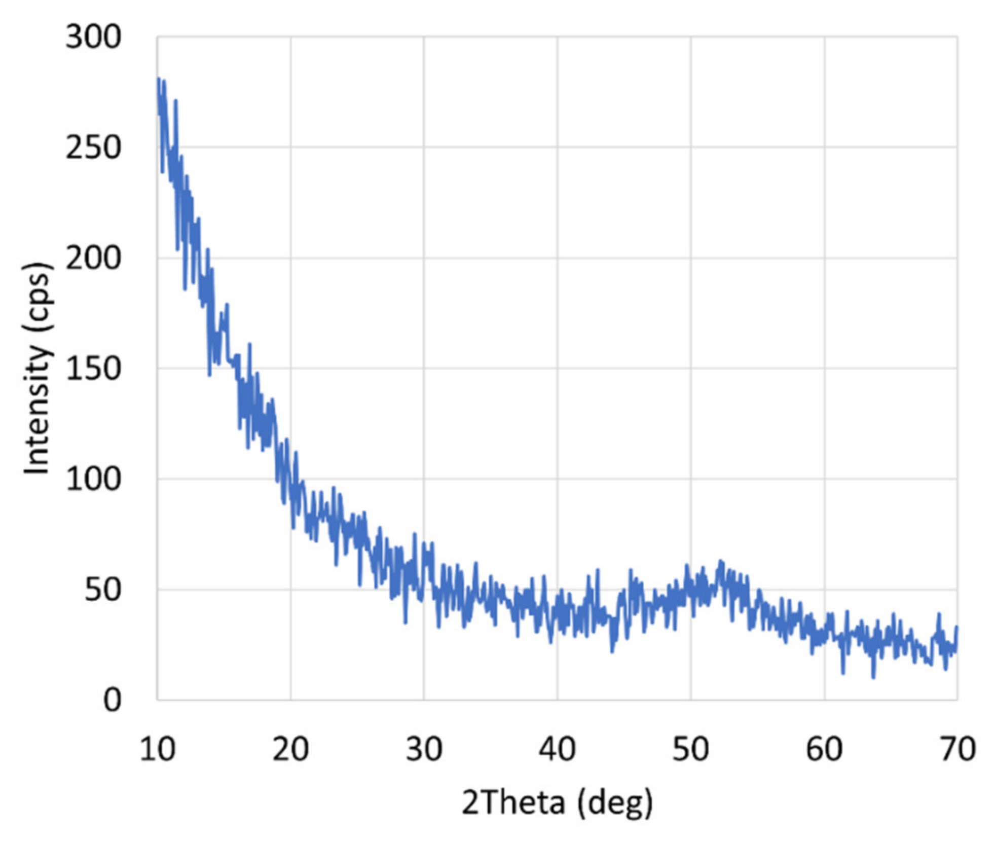 Coatings 12 00685 g0a1 Coatings 12 00685 g0a1