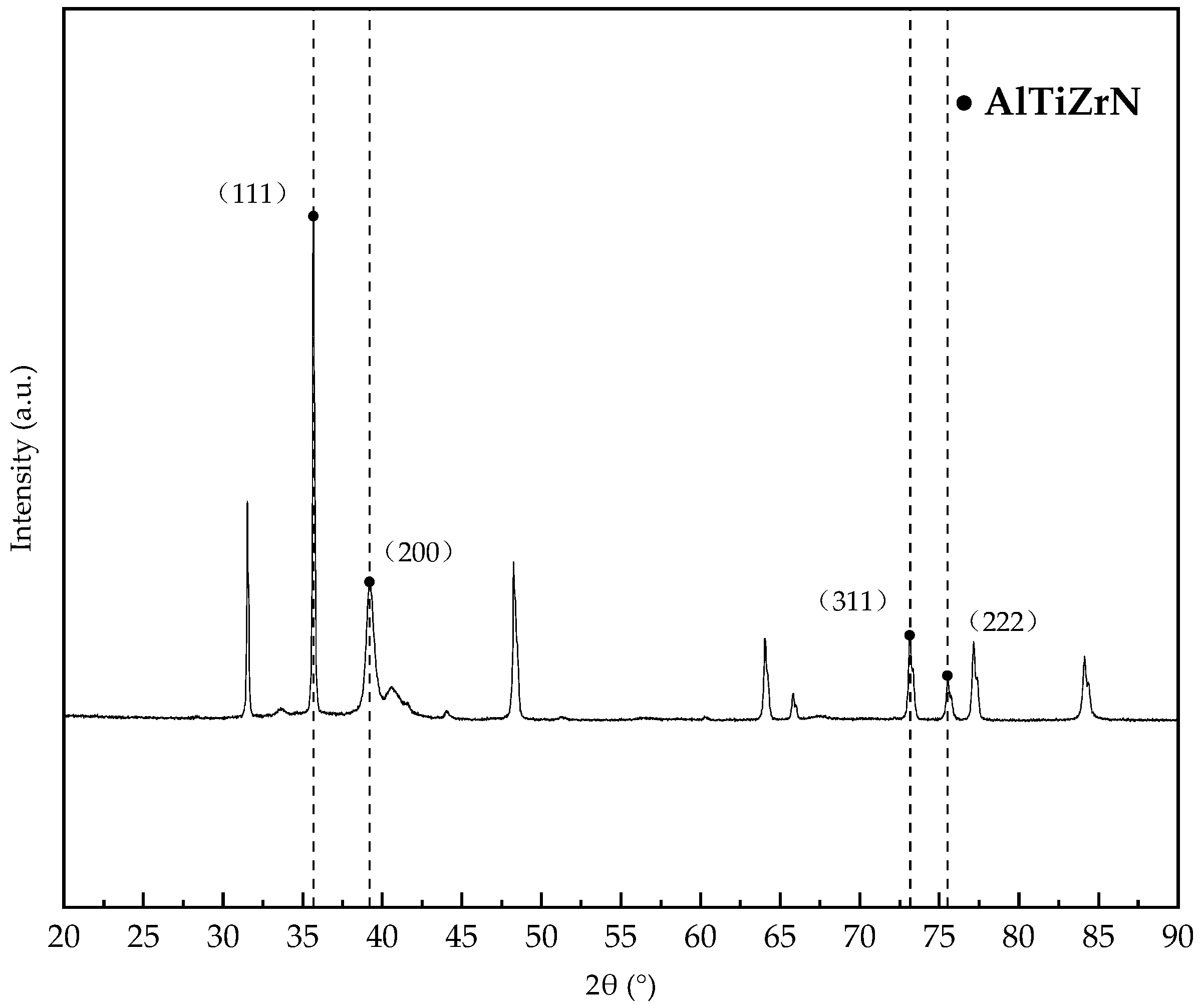 Coatings 12 00686 g003