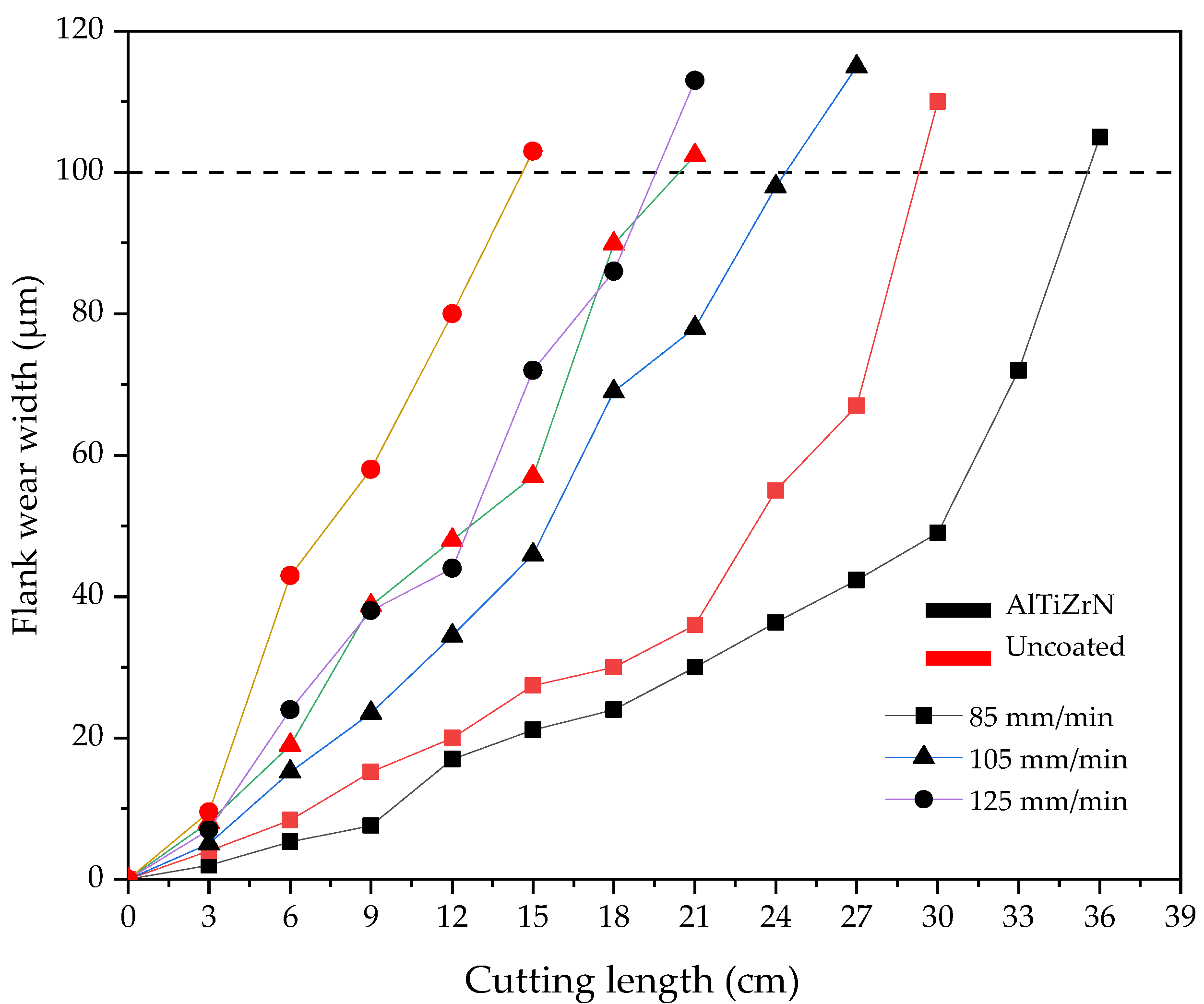 Coatings 12 00686 g007