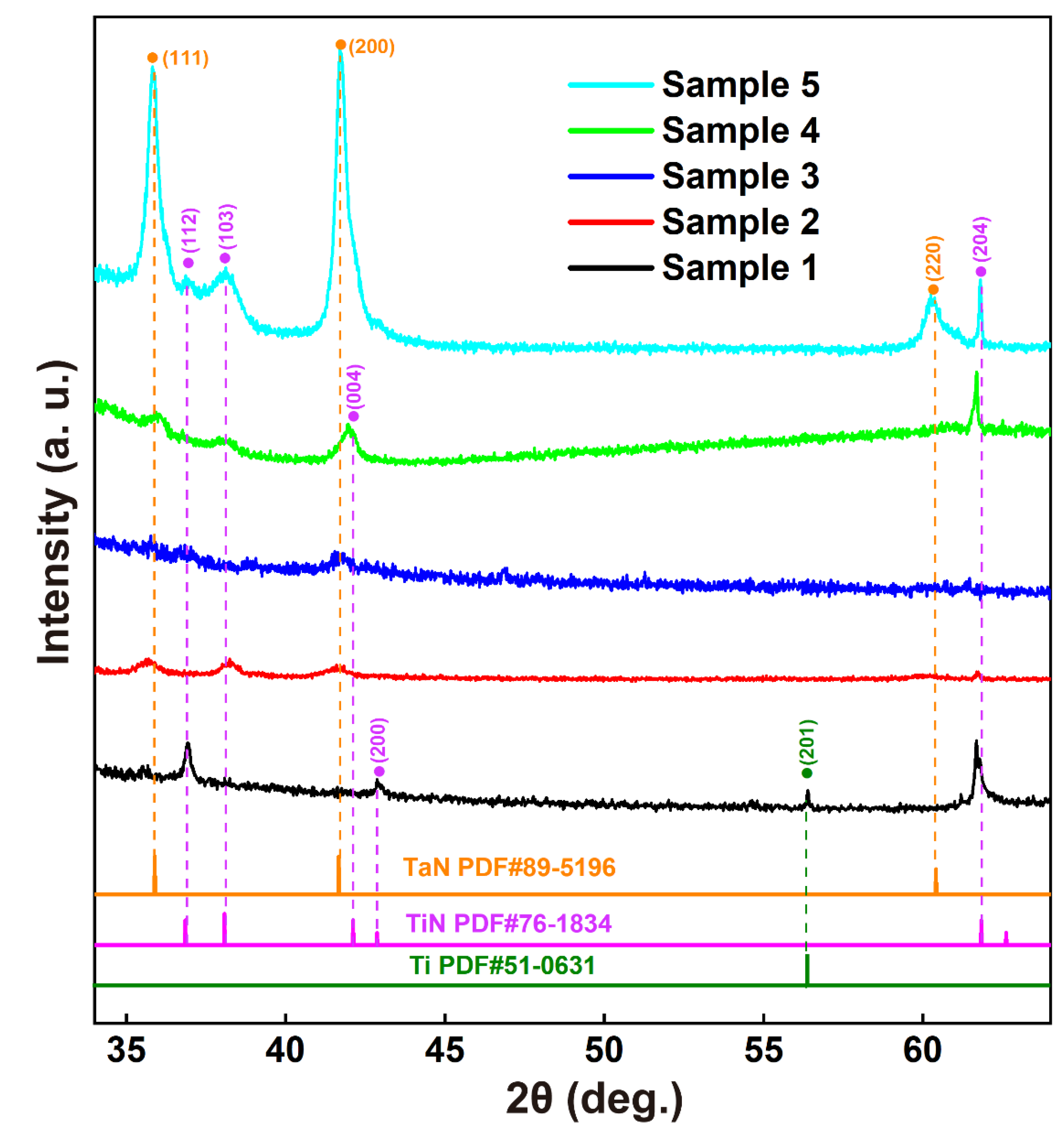 Coatings 12 00689 g002