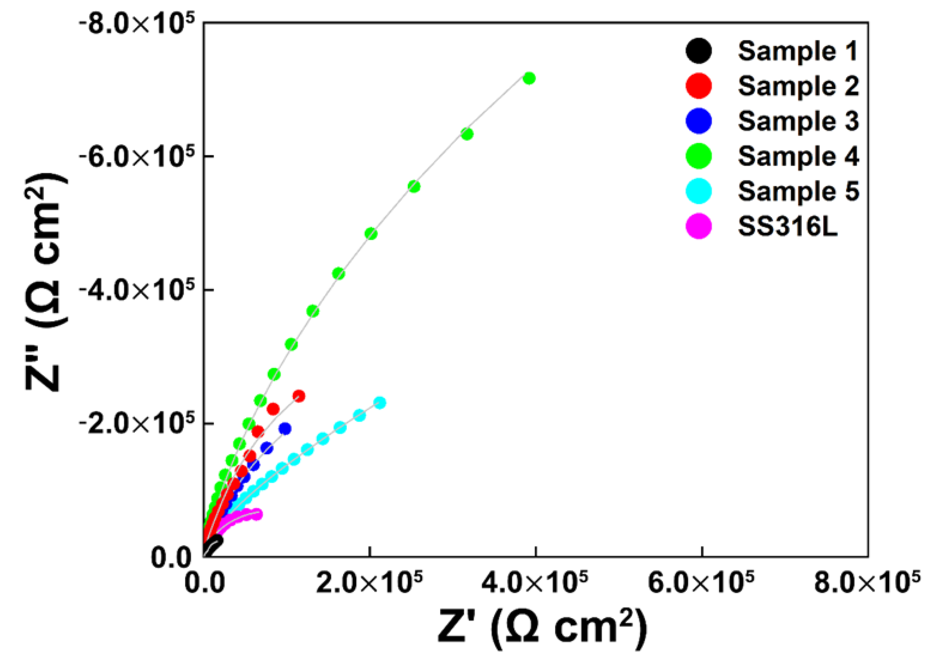 Coatings 12 00689 g005