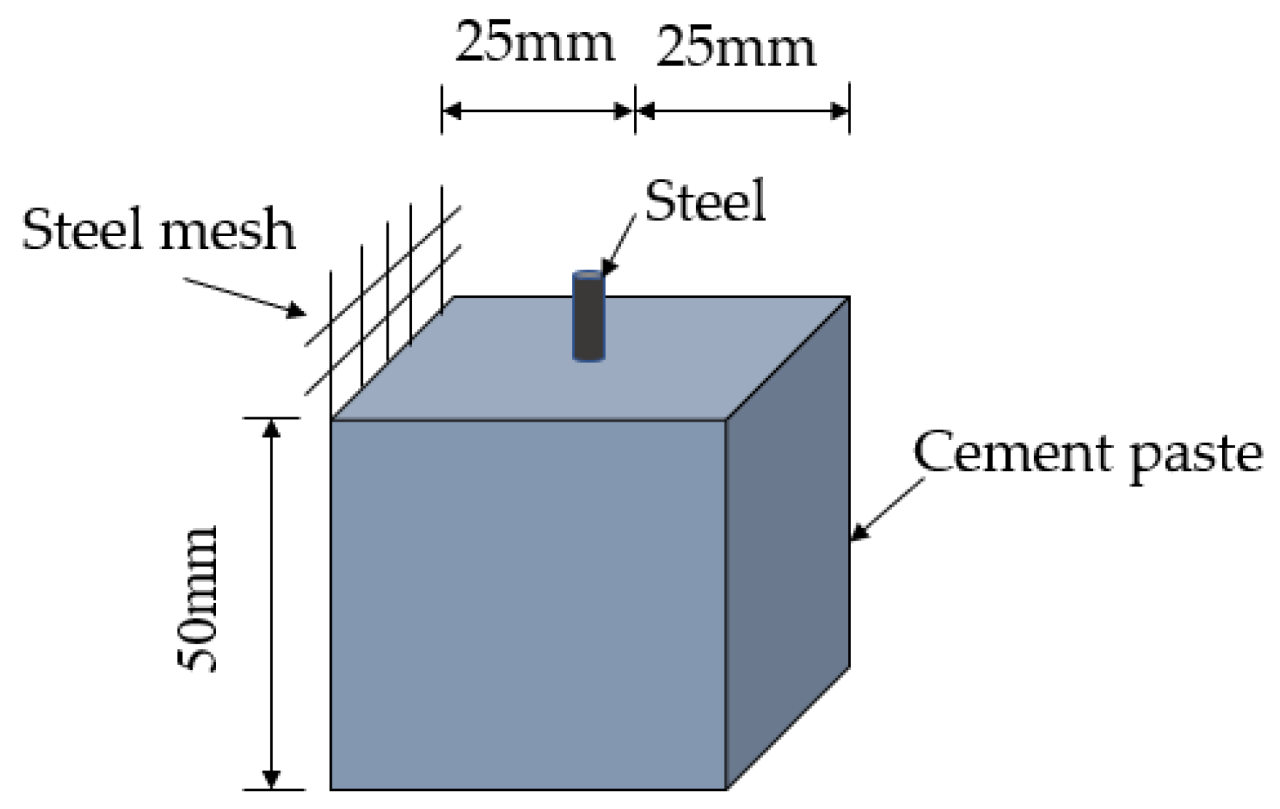 Coatings 12 00692 g001